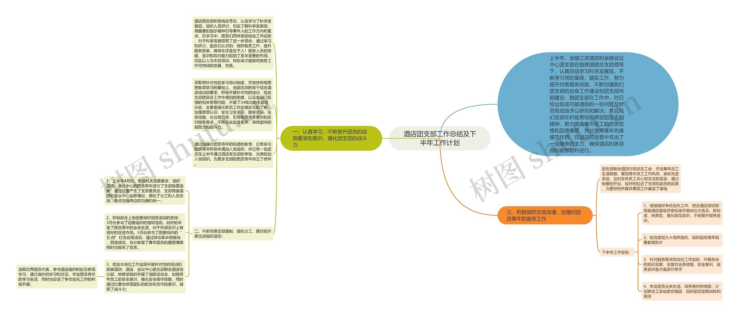 酒店团支部工作总结及下半年工作计划