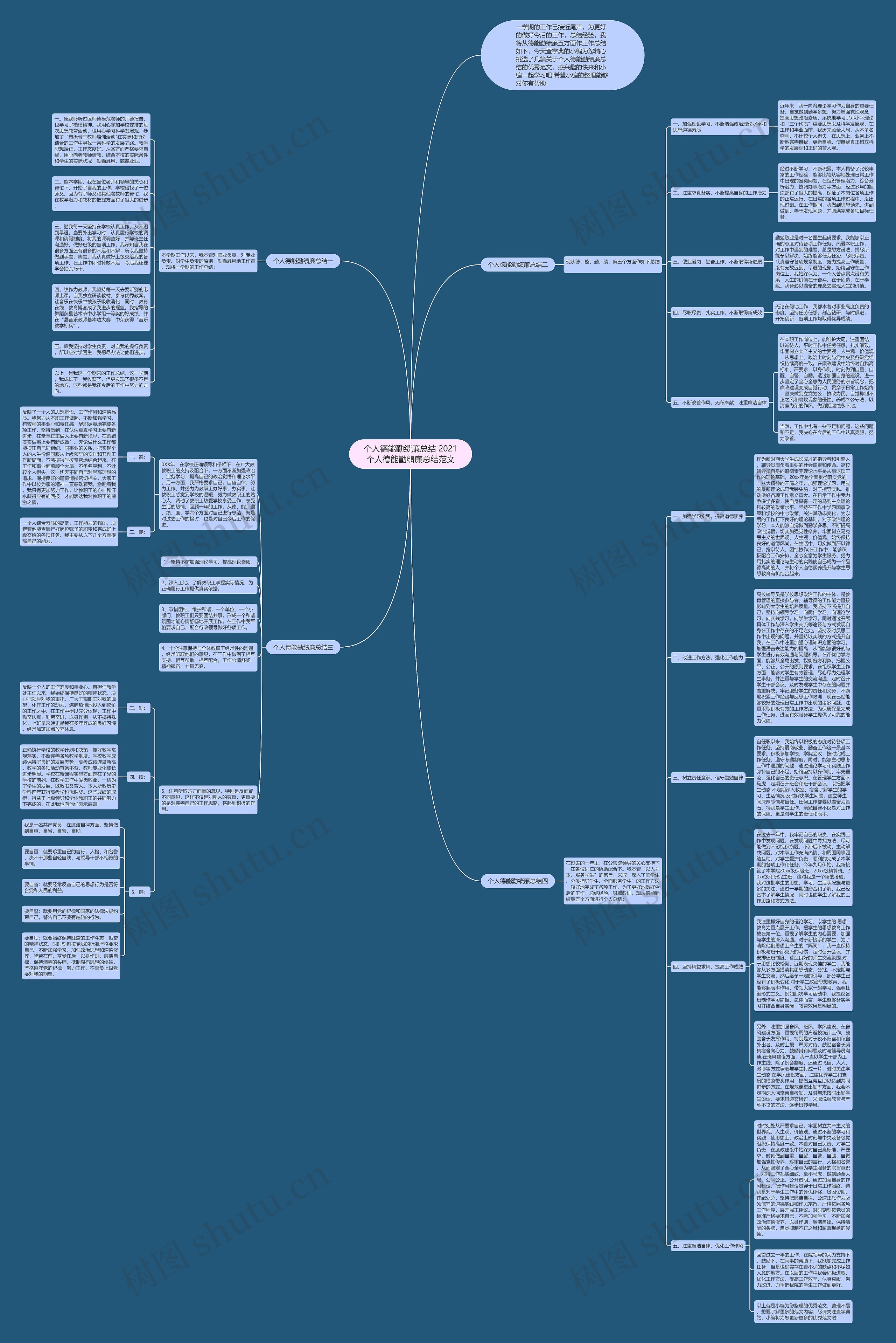 个人德能勤绩廉总结 2021个人德能勤绩廉总结范文思维导图