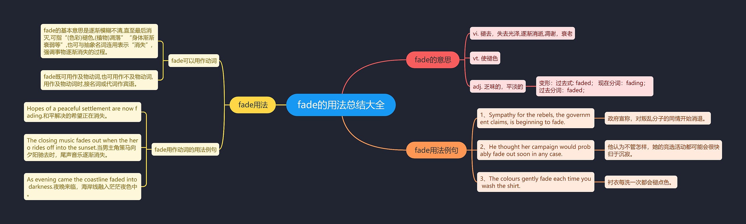 fade的用法总结大全