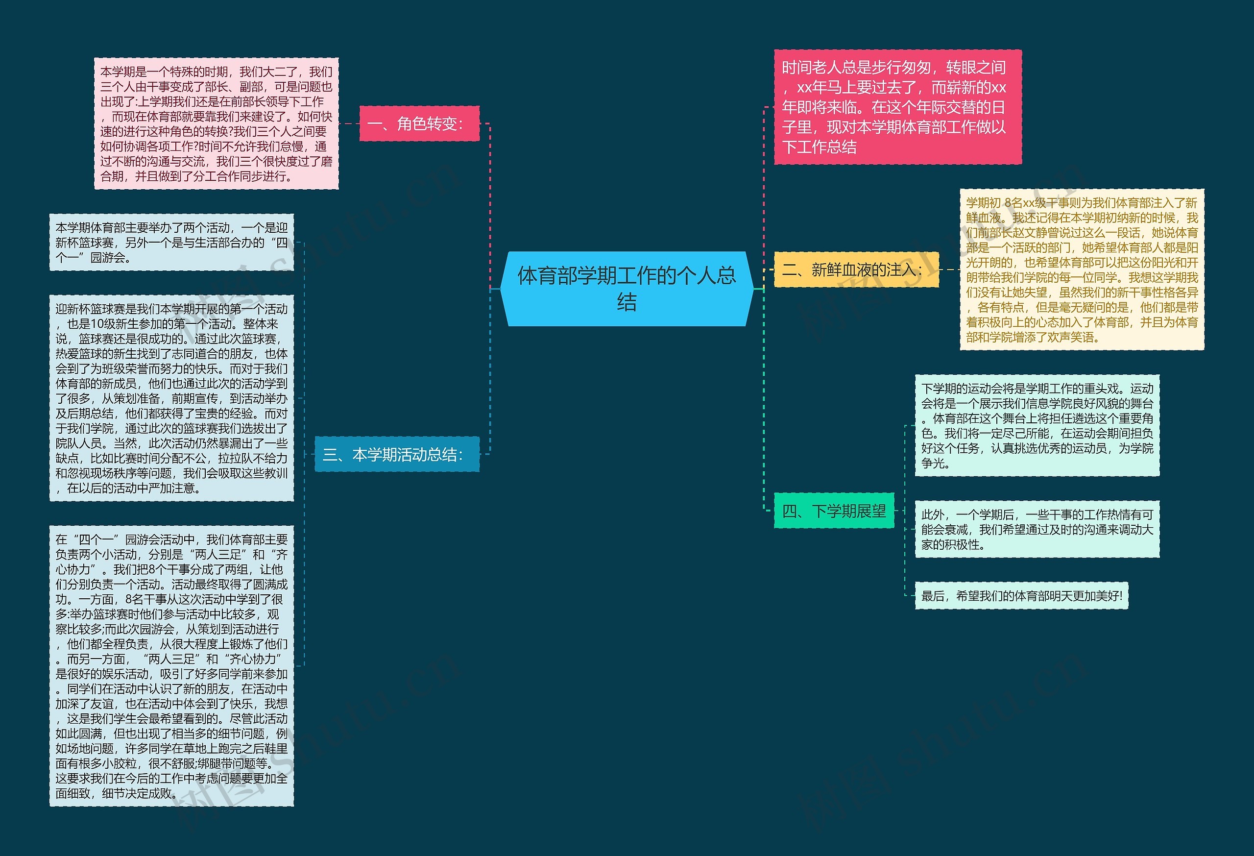 体育部学期工作的个人总结思维导图