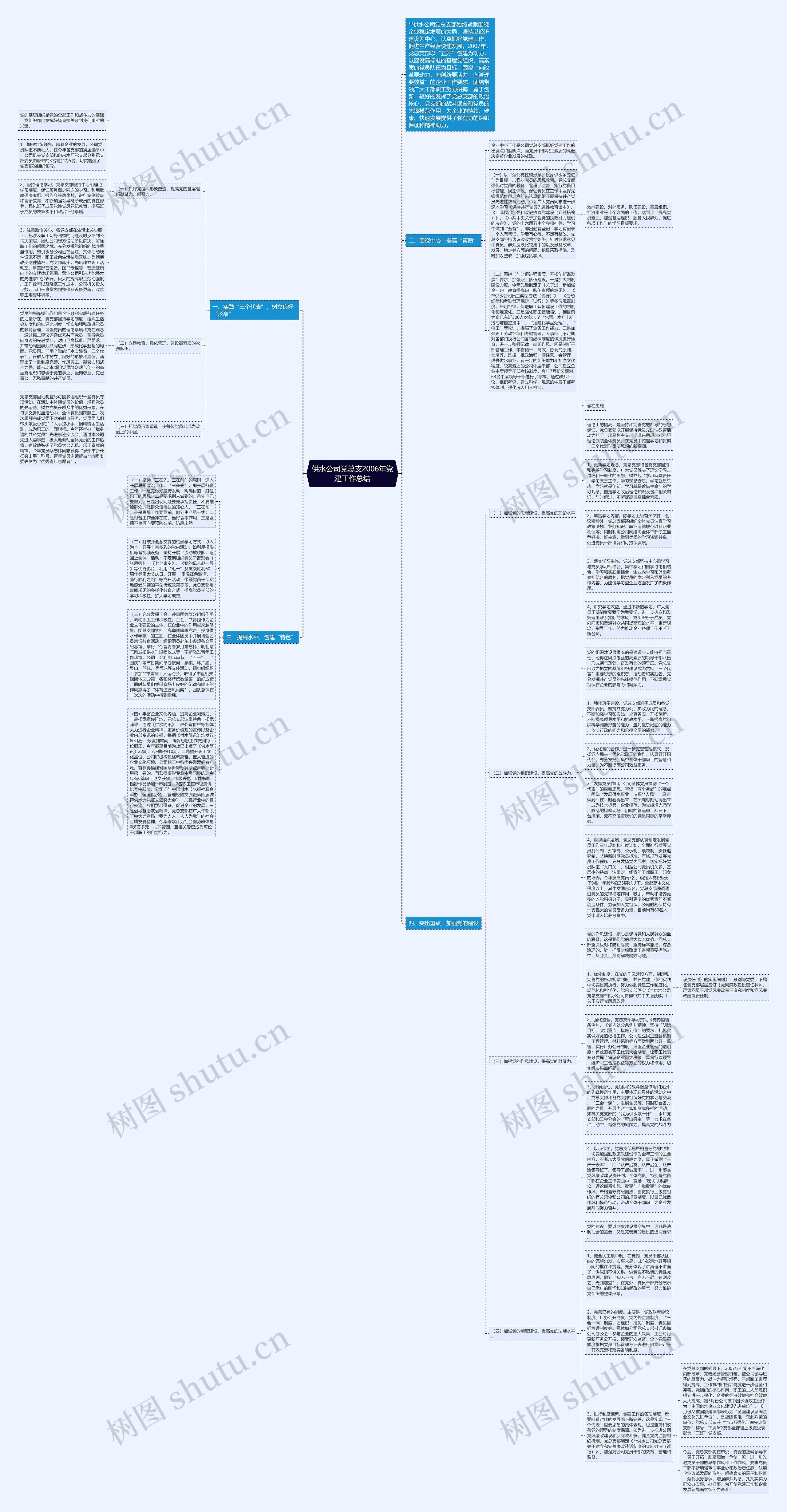 供水公司党总支2006年党建工作总结思维导图