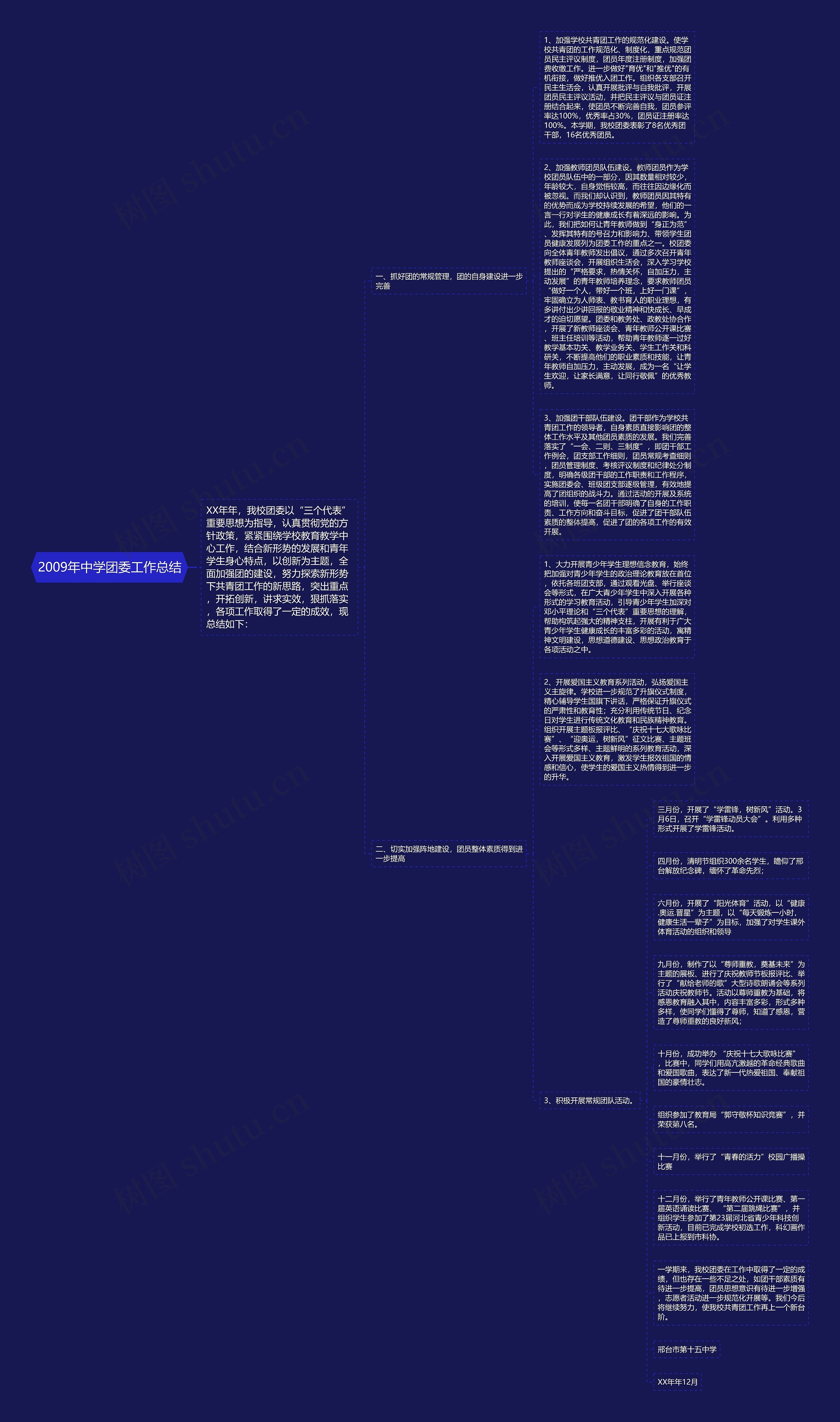 2009年中学团委工作总结