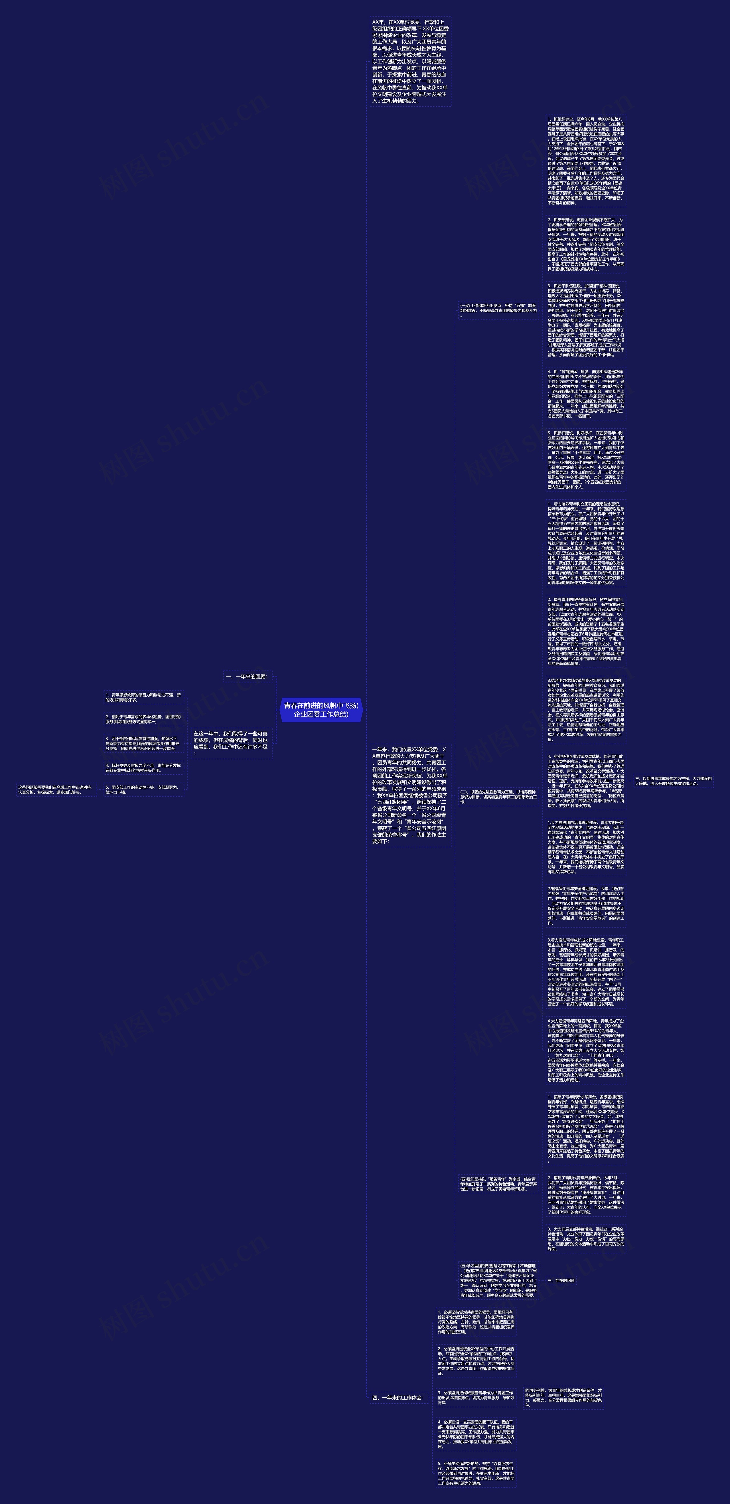 青春在前进的风帆中飞扬(企业团委工作总结)思维导图