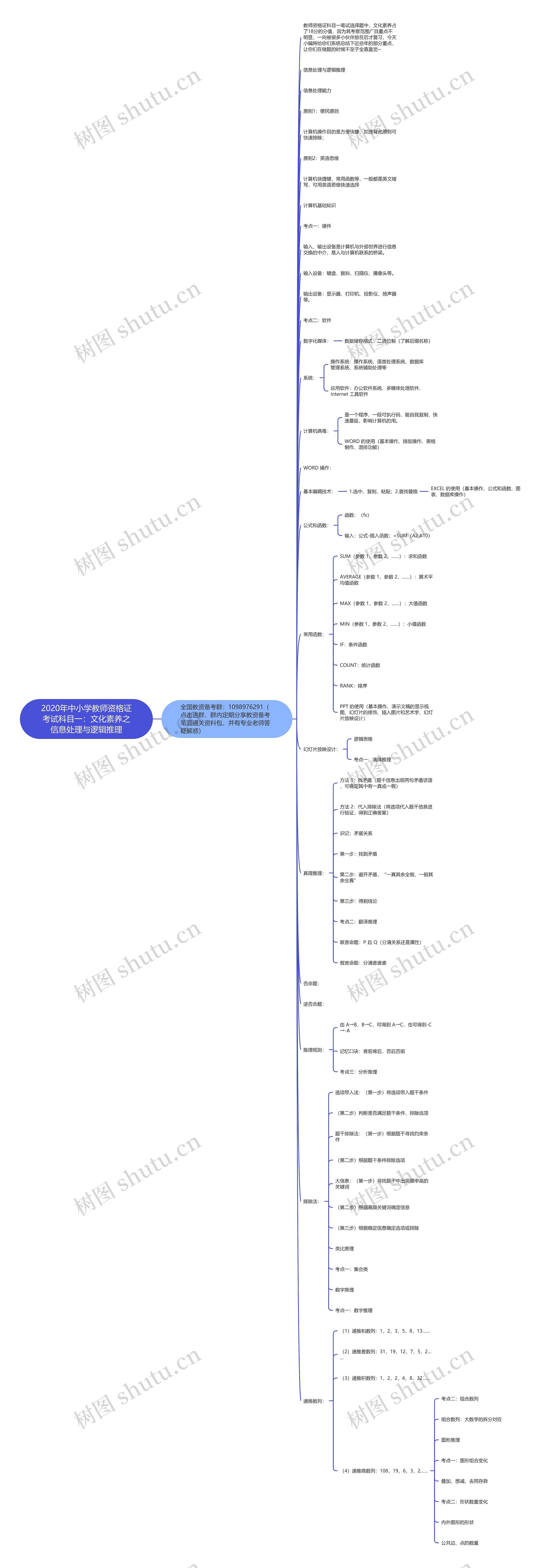 2020年中小学教师资格证考试科目一：文化素养之信息处理与逻辑推理思维导图