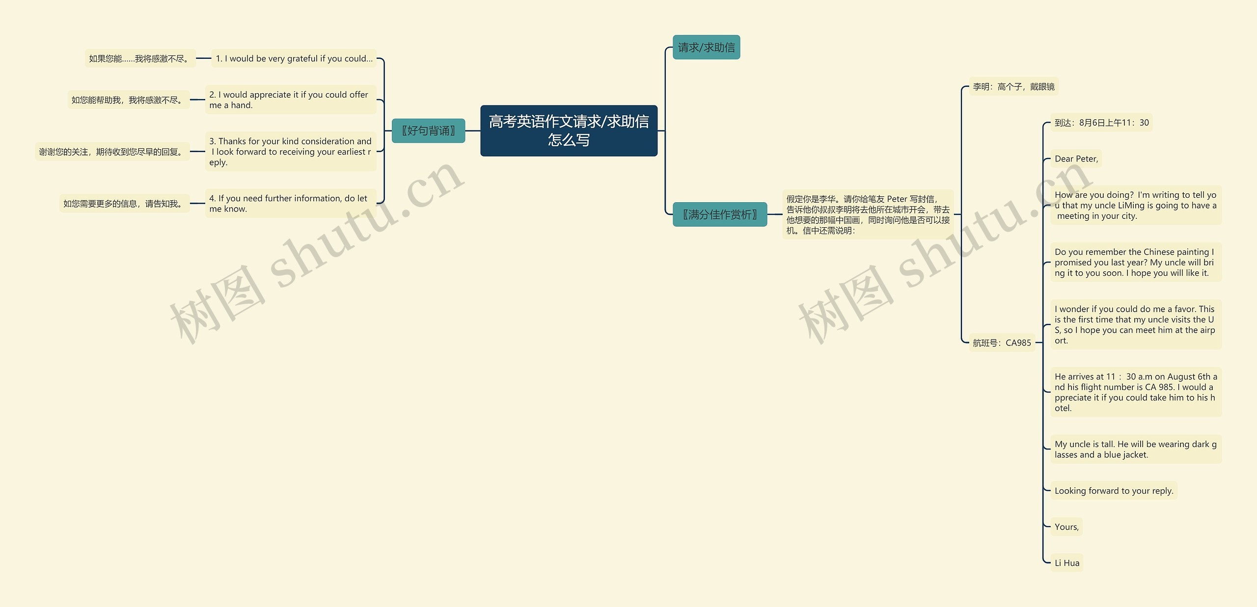 高考英语作文请求/求助信怎么写