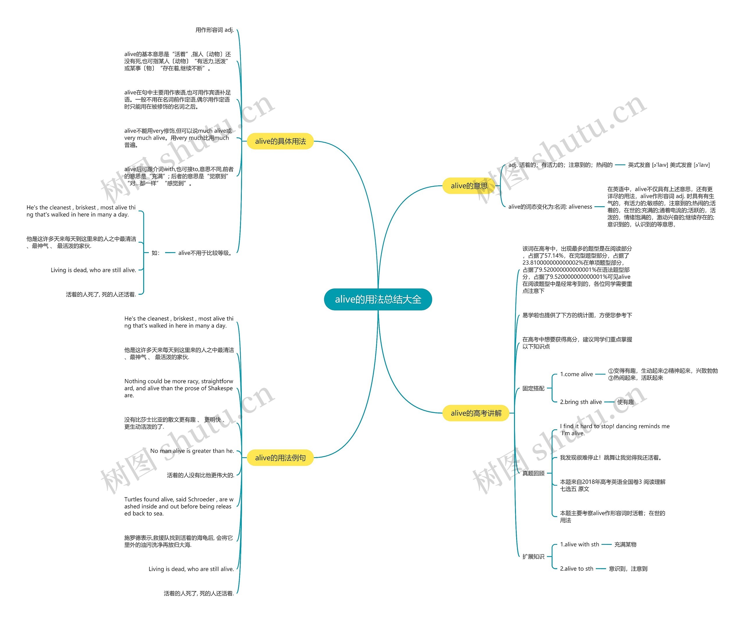 alive的用法总结大全思维导图