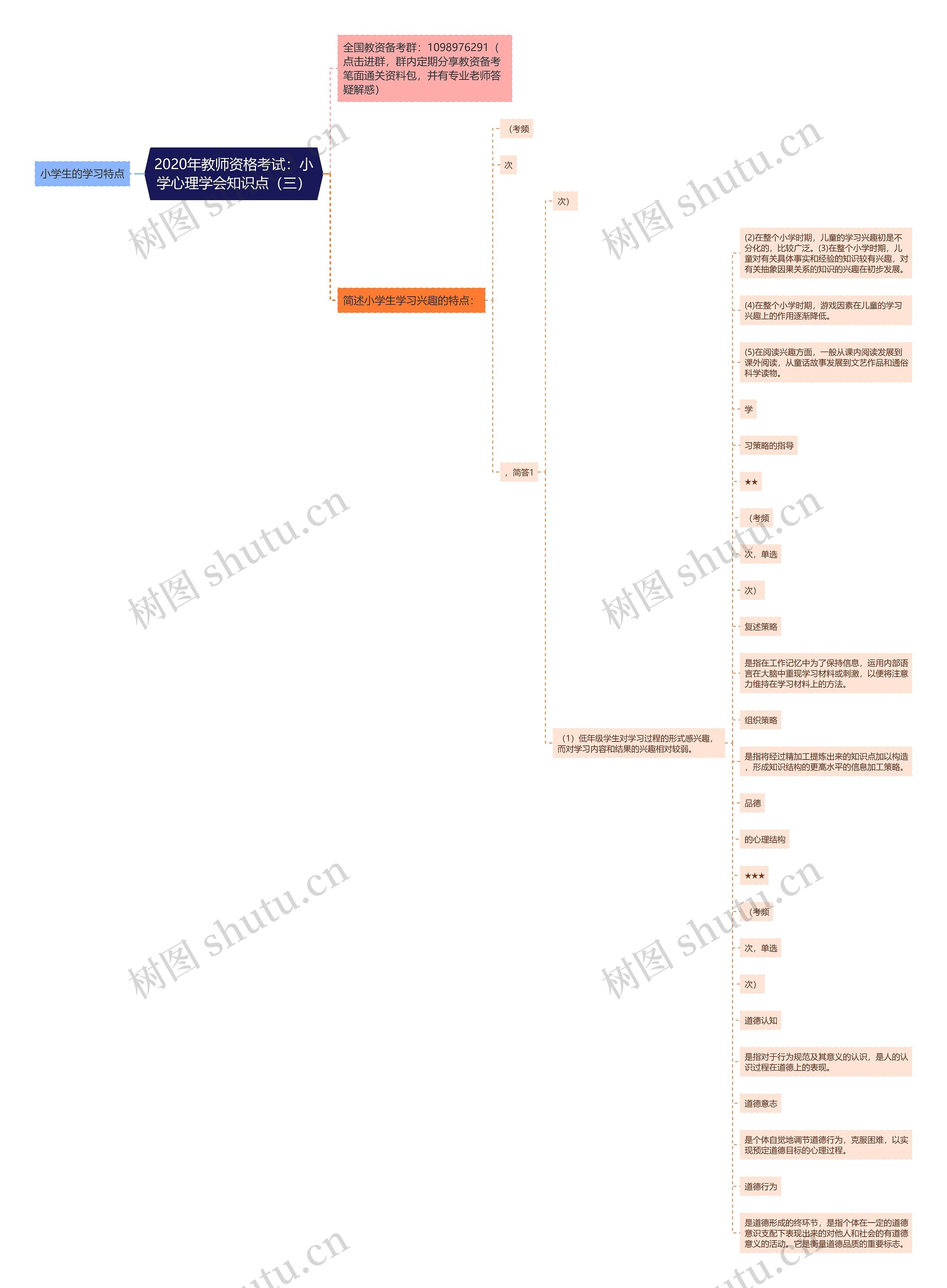 2020年教师资格考试：小学心理学会知识点（三）思维导图
