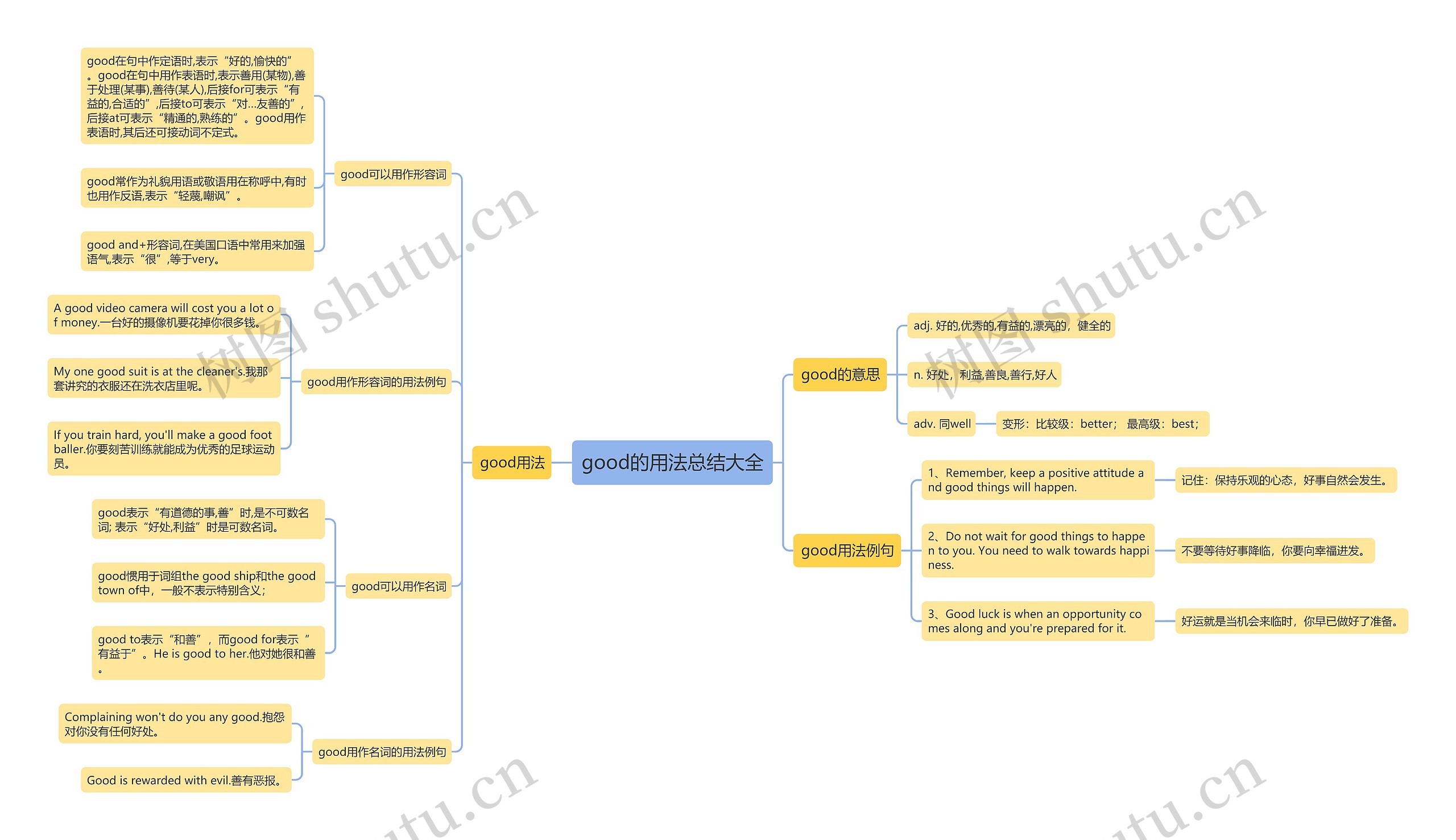 good的用法总结大全思维导图