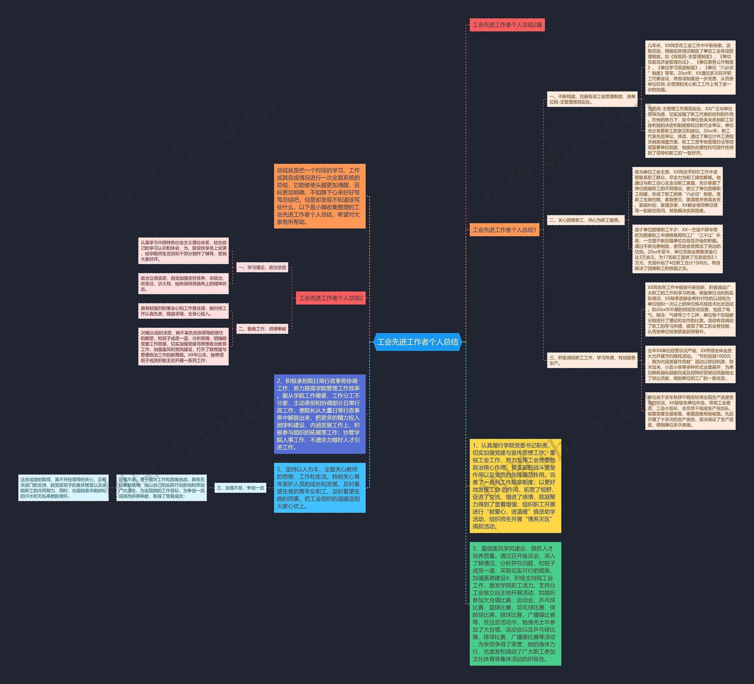 工会先进工作者个人总结思维导图