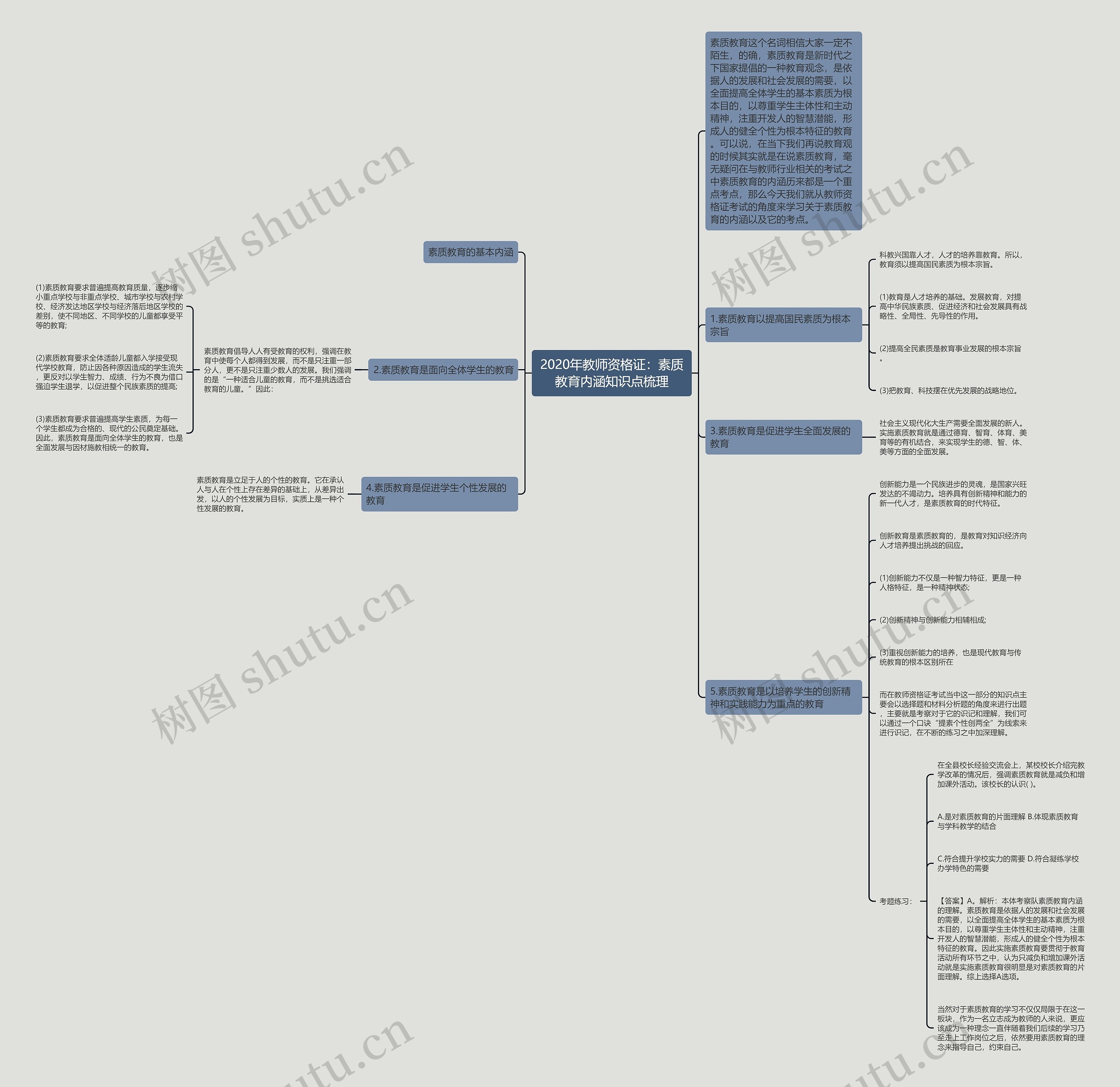 2020年教师资格证:素质教育内涵知识点梳理 2020年教师资格证:素质教育内涵知识点梳理