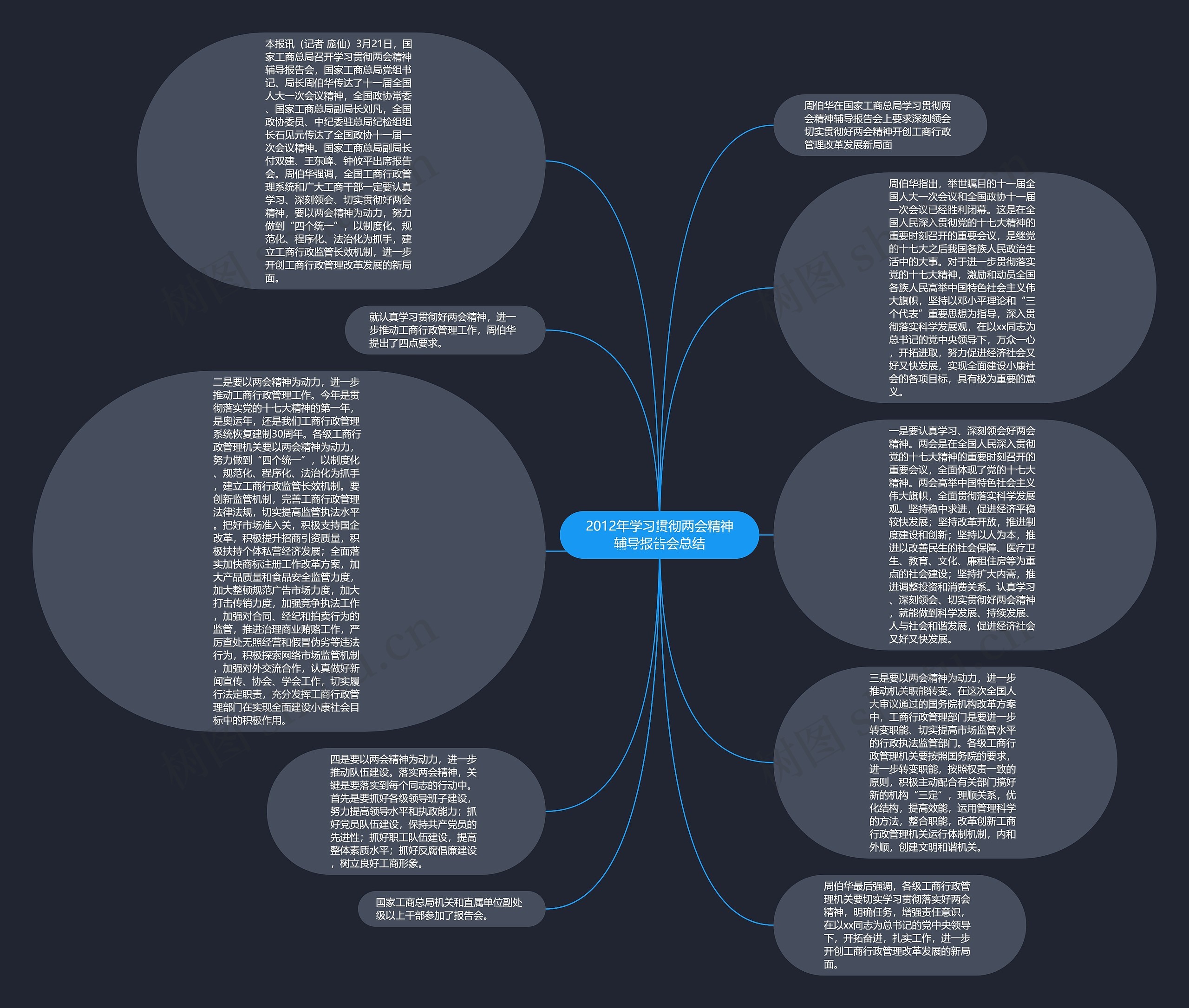 2012年学习贯彻两会精神辅导报告会总结思维导图