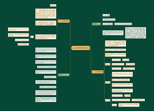 access的用法总结大全