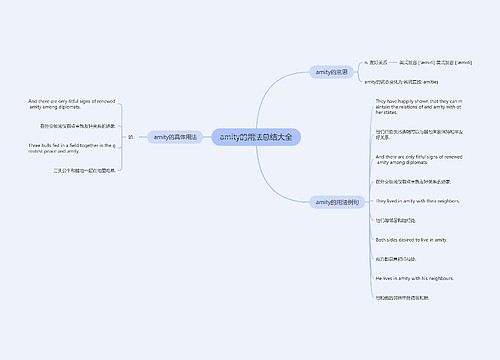 amity的用法总结大全