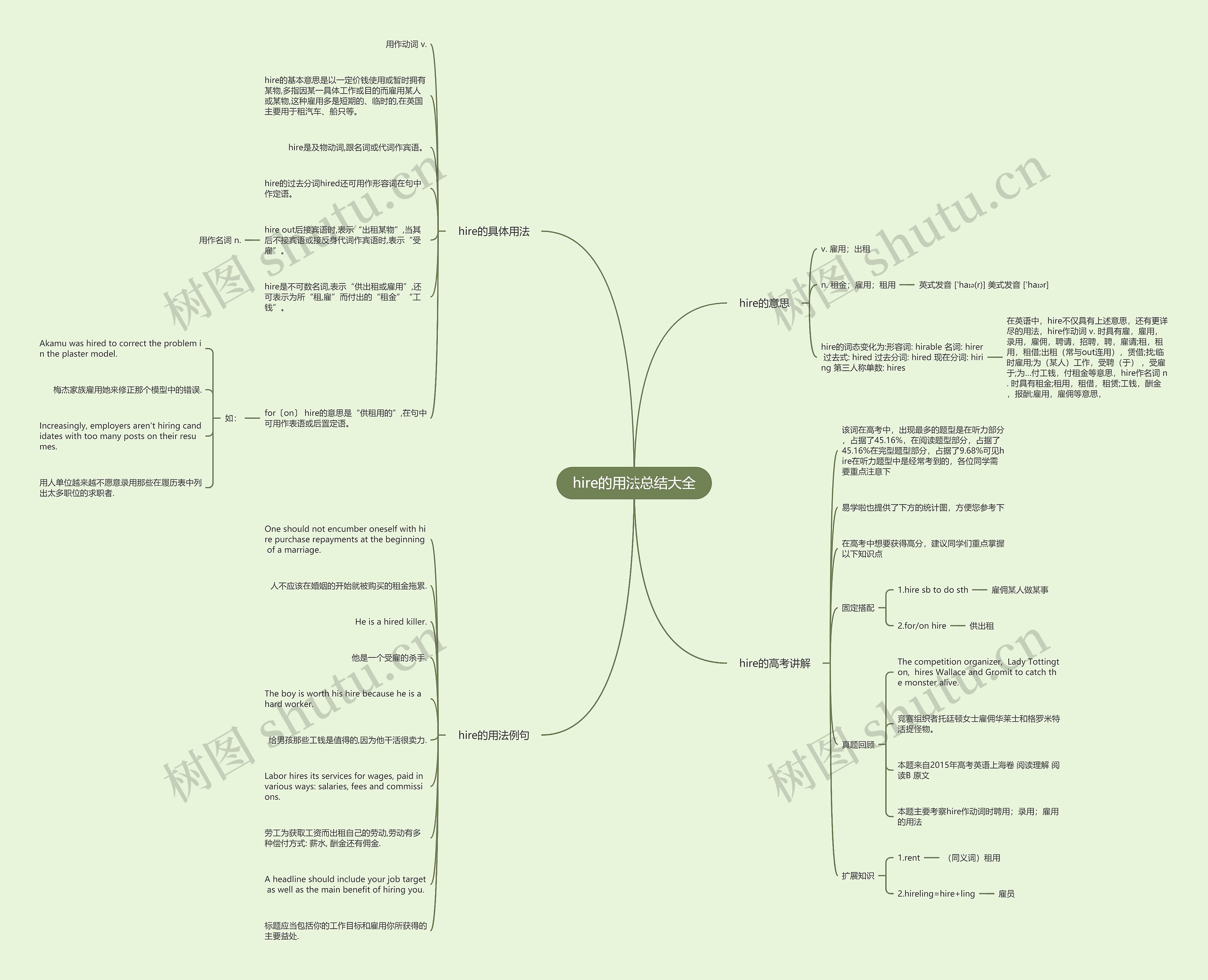 hire的用法总结大全思维导图
