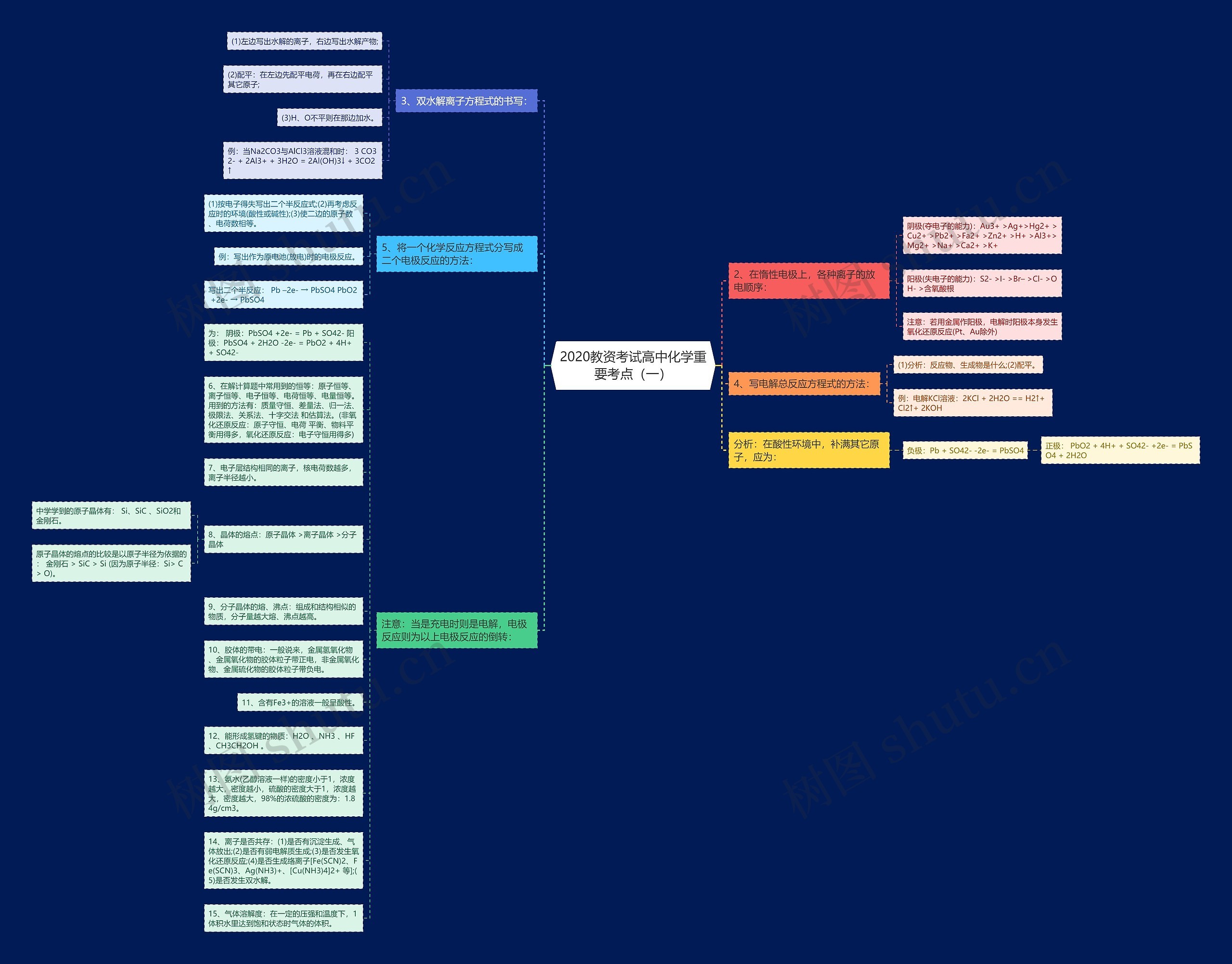 2020教资考试高中化学重要考点（一）思维导图