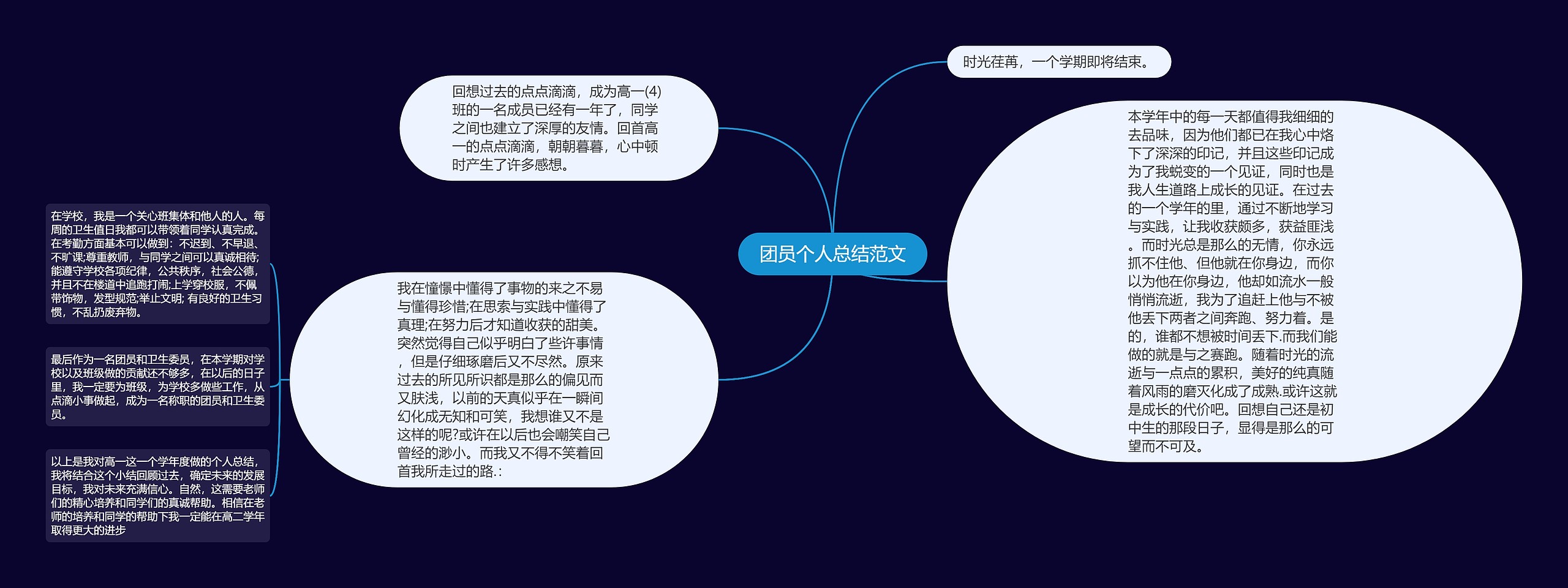 团员个人总结范文思维导图