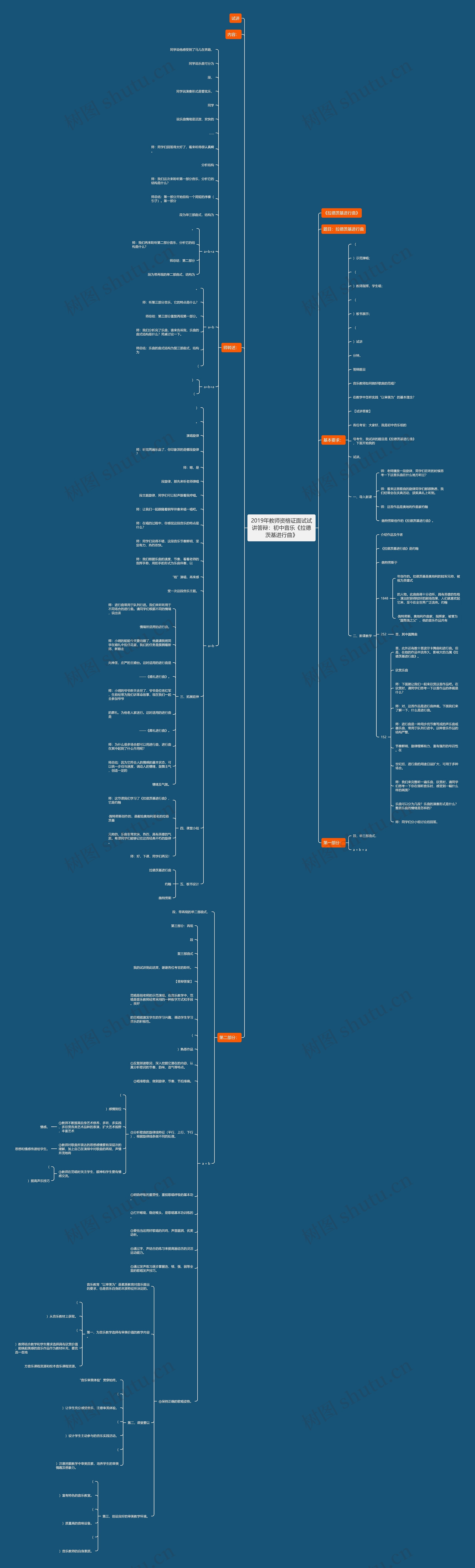 2019年教师资格证面试试讲答辩：初中音乐《拉德茨基进行曲》思维导图