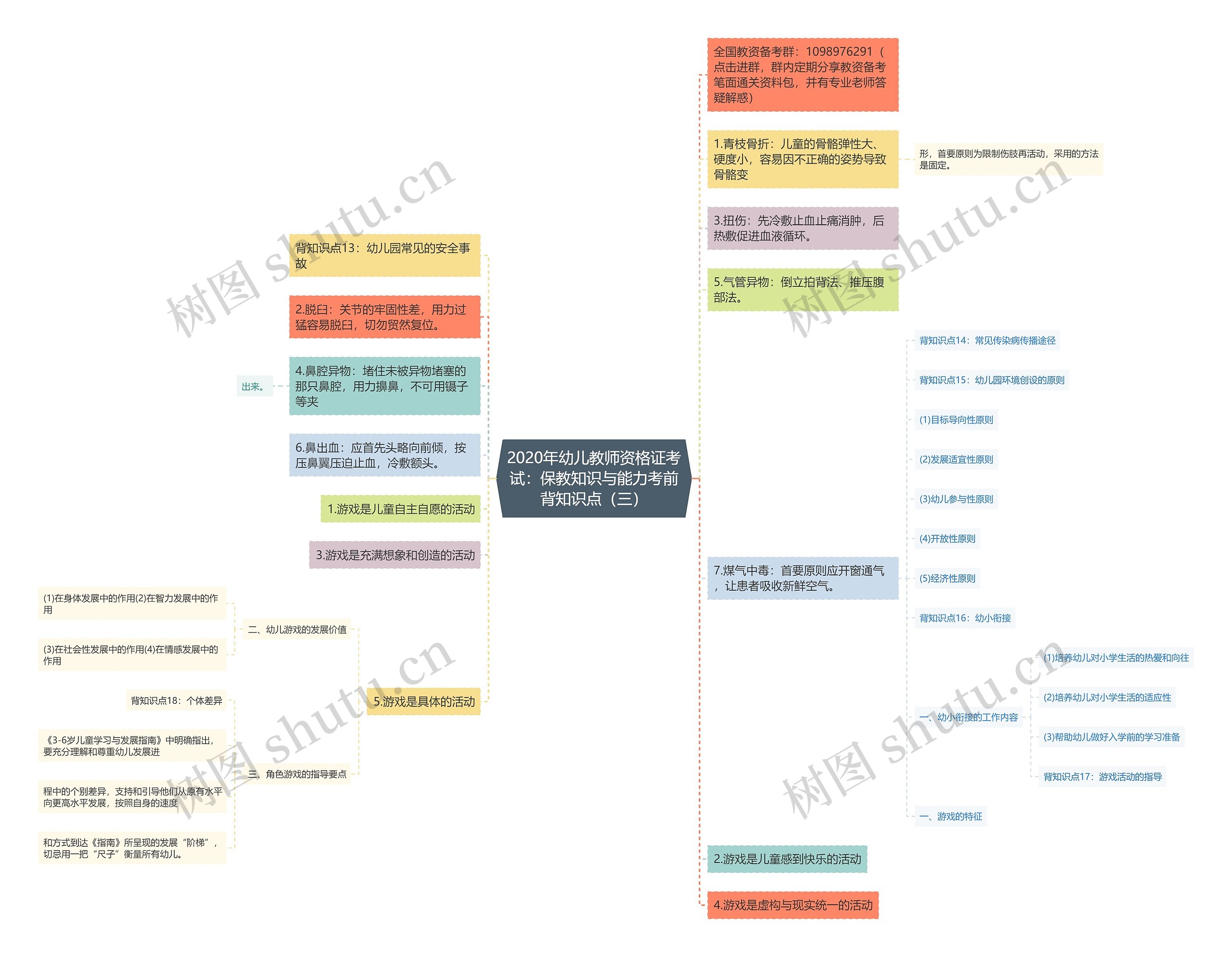 2020年幼儿教师资格证考试：保教知识与能力考前背知识点（三）思维导图