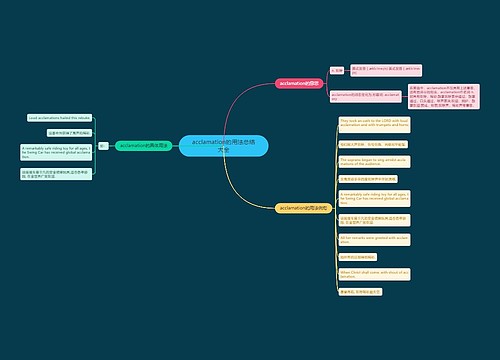 acclamation的用法总结大全