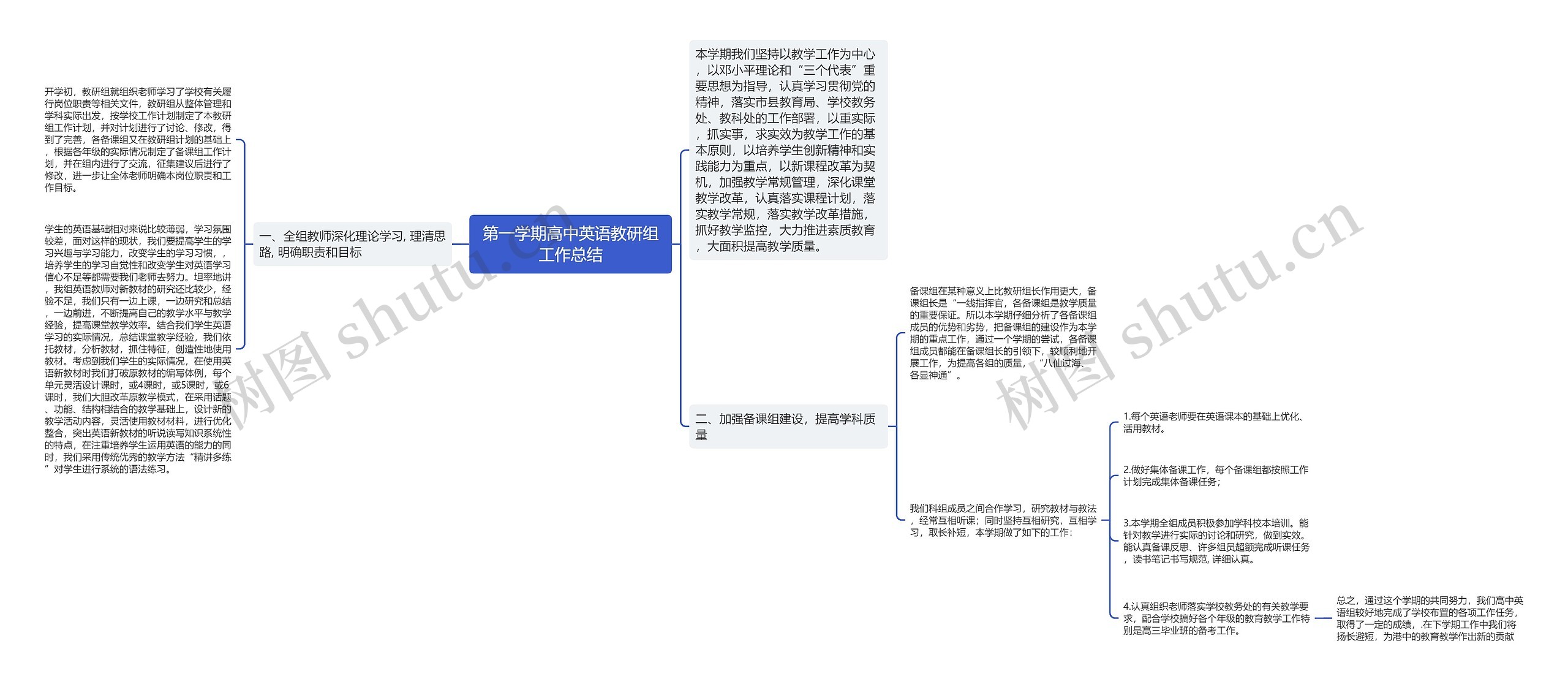 第一学期高中英语教研组工作总结思维导图