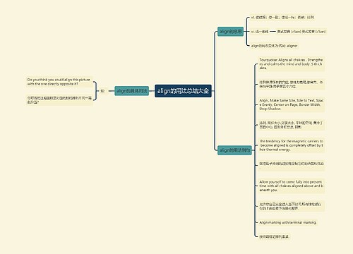 align的用法总结大全