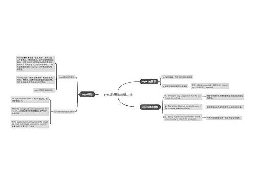 reject的用法总结大全