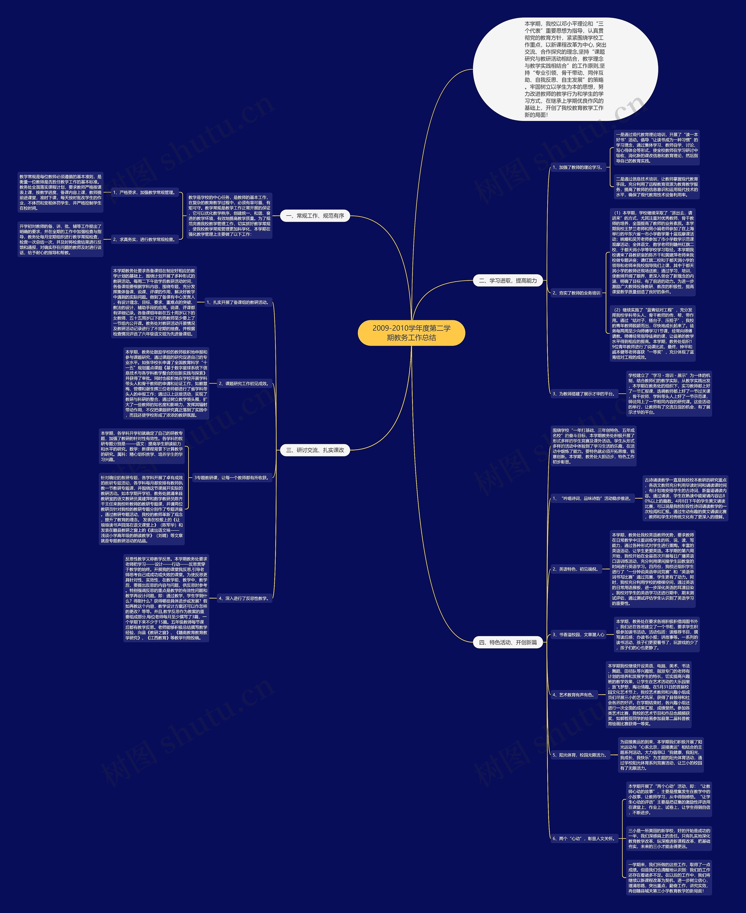 2009-2010学年度第二学期教务工作总结思维导图