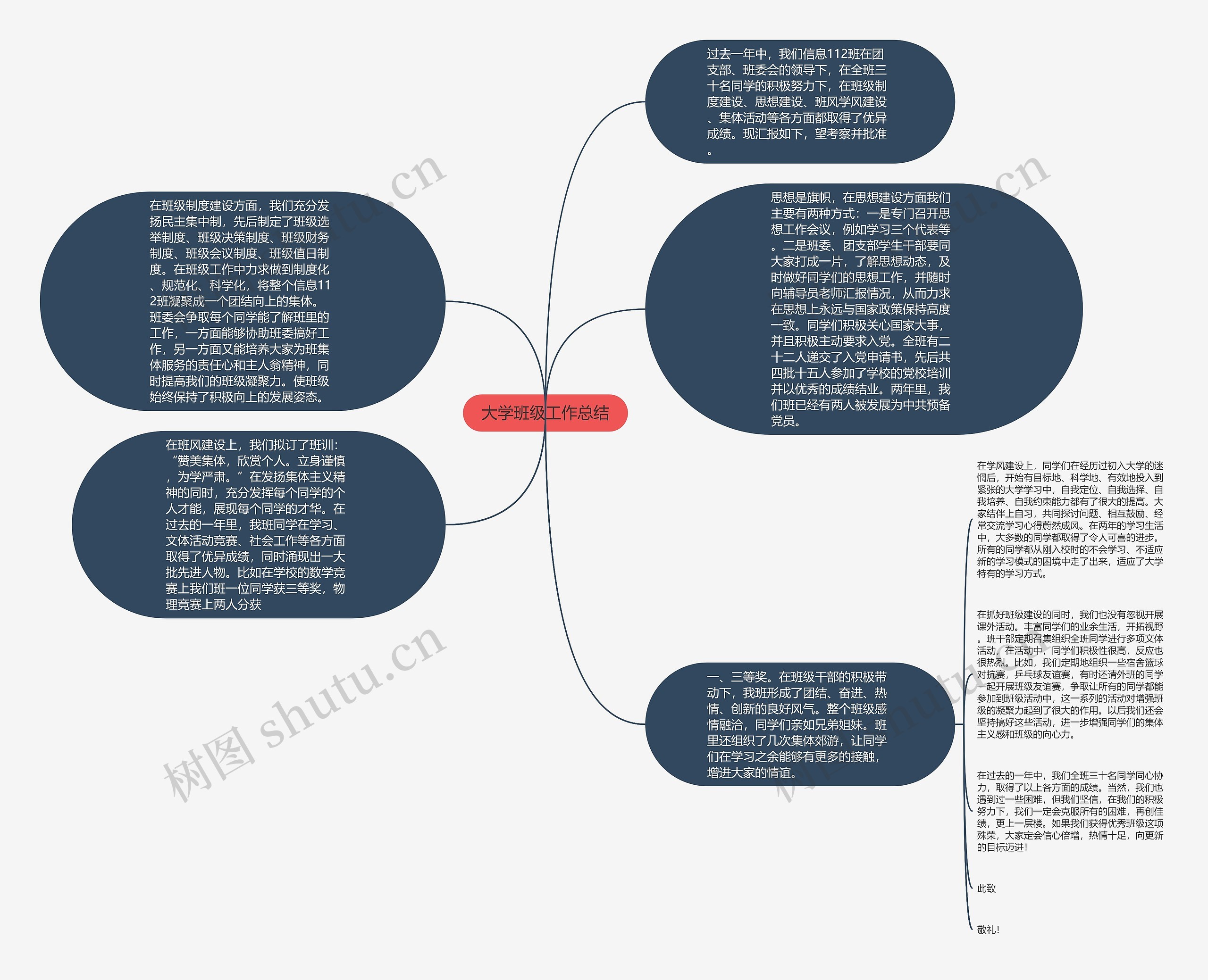 大学班级工作总结思维导图