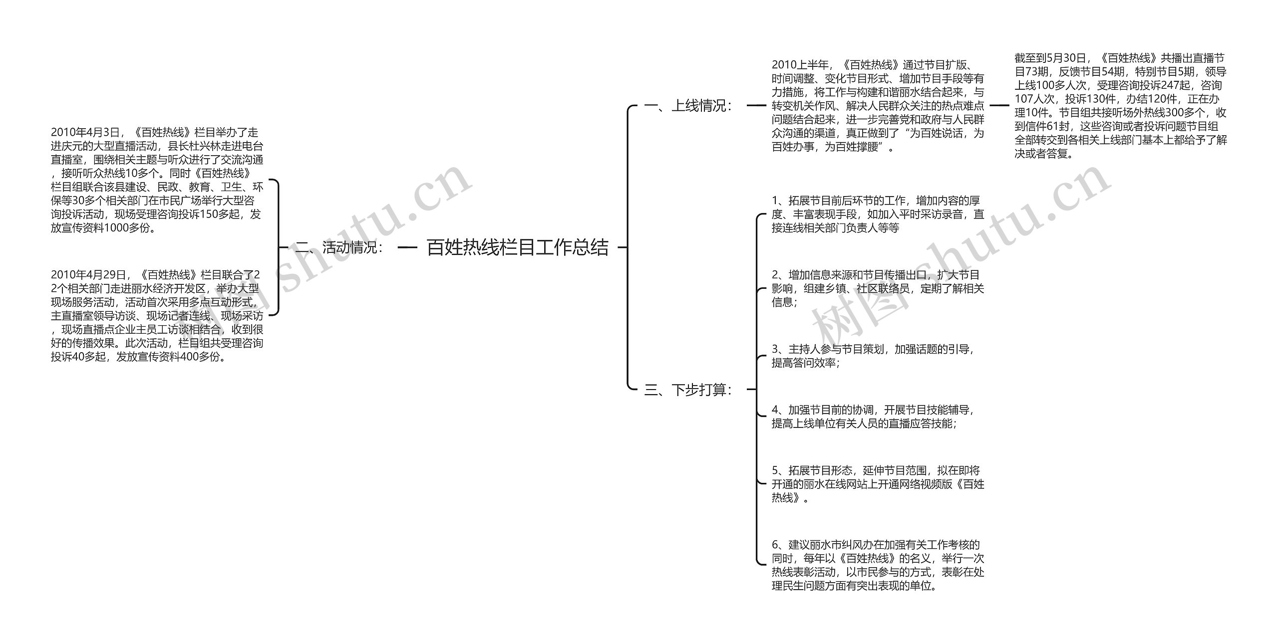 百姓热线栏目工作总结