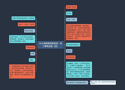 中小学教师资格考试：科二常考实验（四）