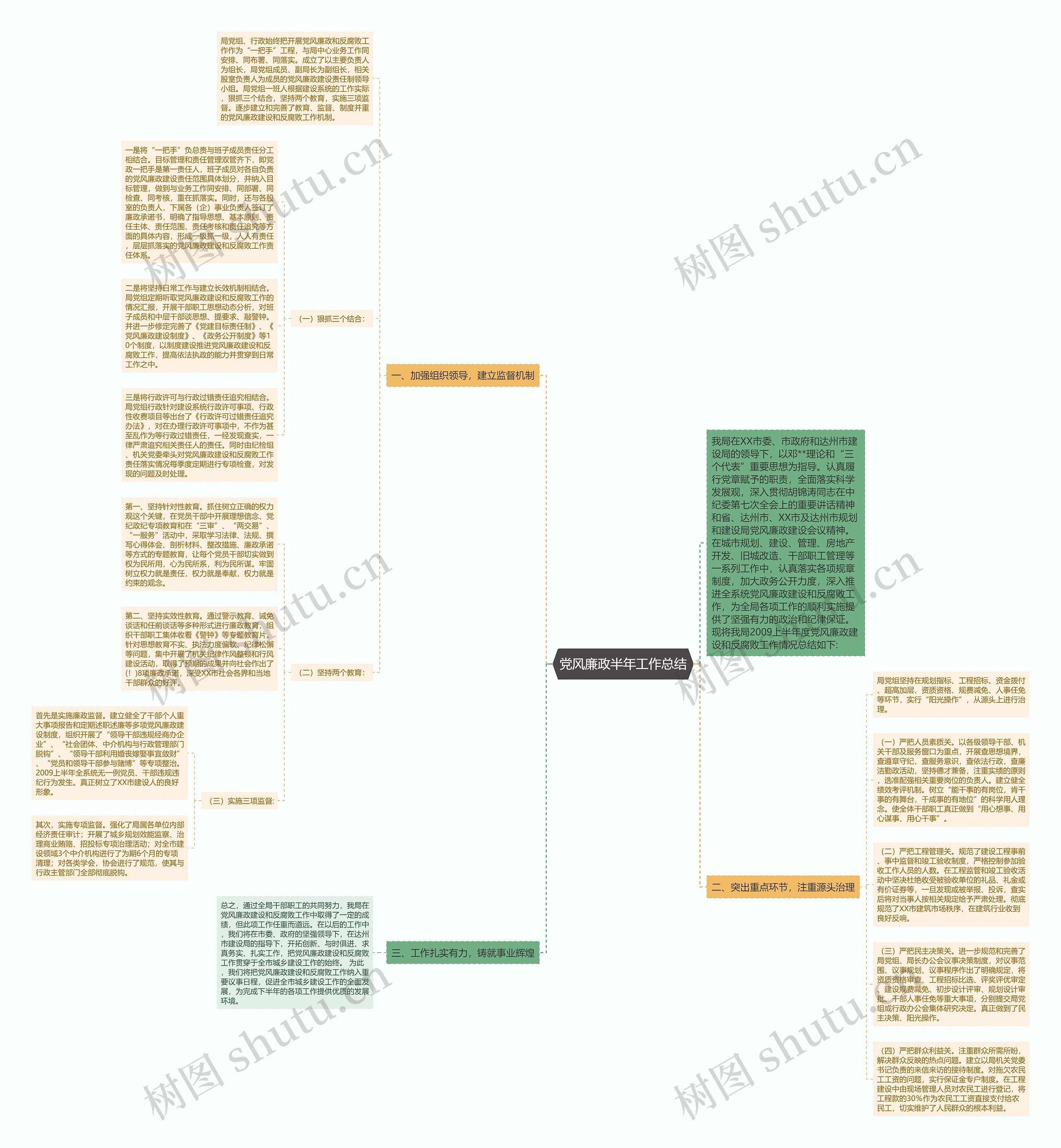 党风廉政半年工作总结思维导图