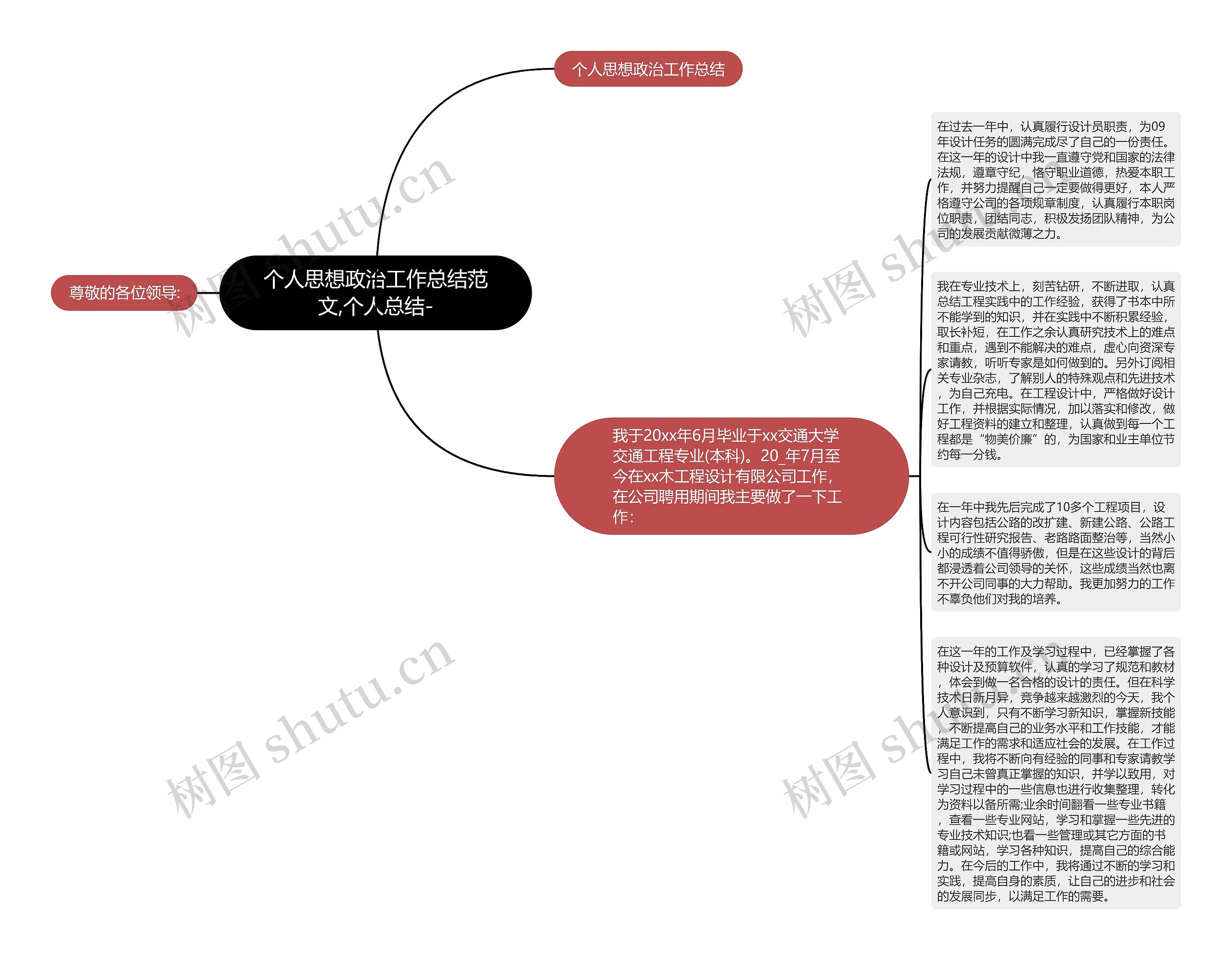 个人思想政治工作总结范文,个人总结-思维导图