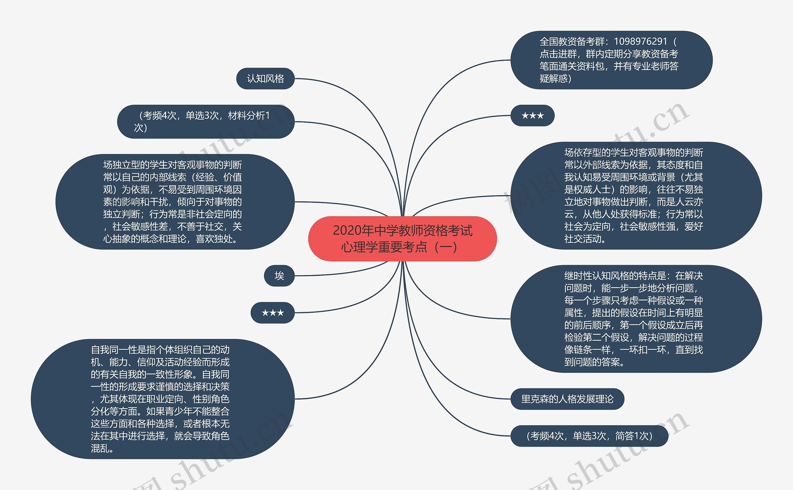 2020年中学教师资格考试心理学重要考点（一）