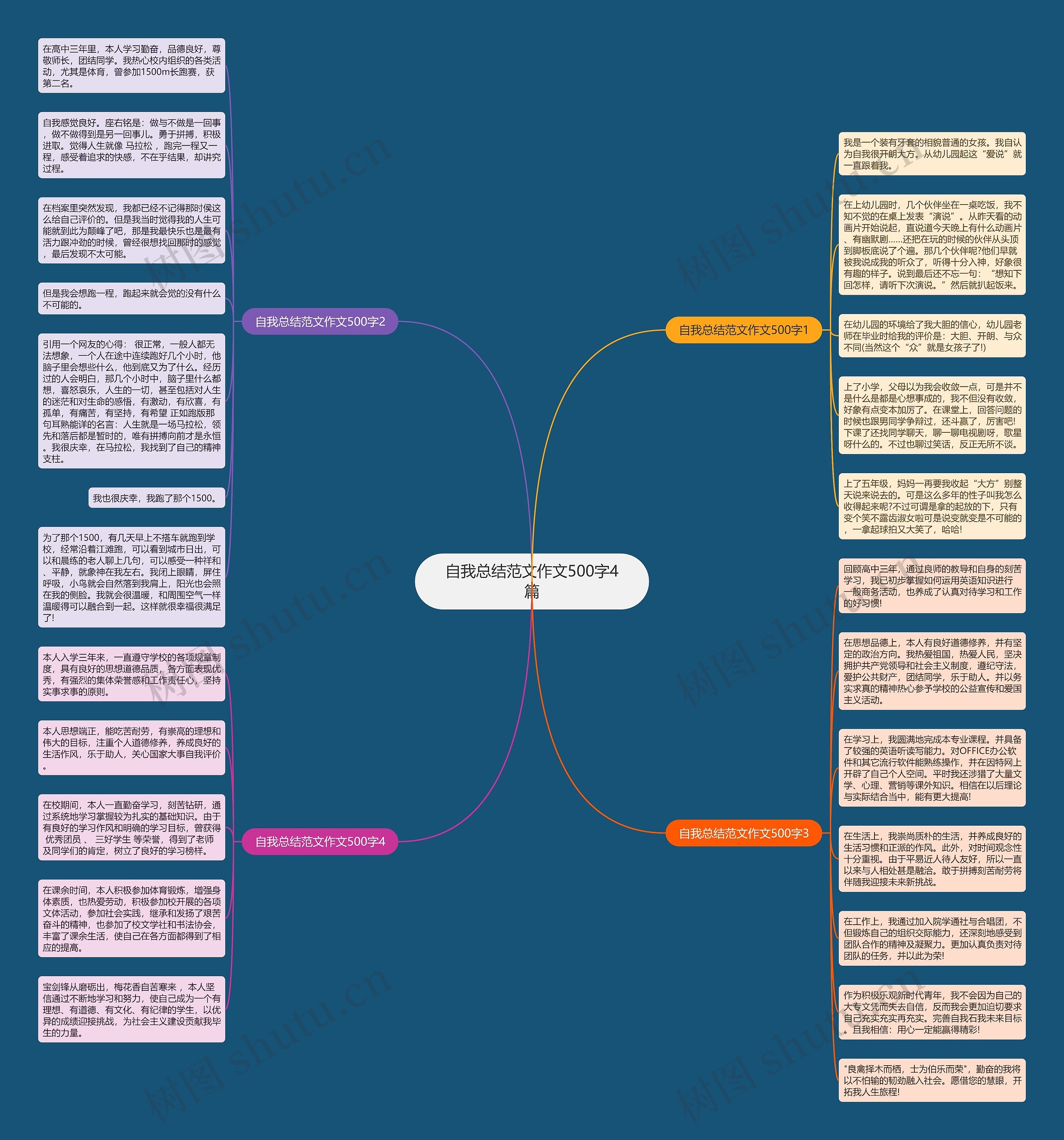 自我总结范文作文500字4篇 自我总结范文作文500字4篇