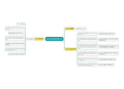 expend的用法总结大全