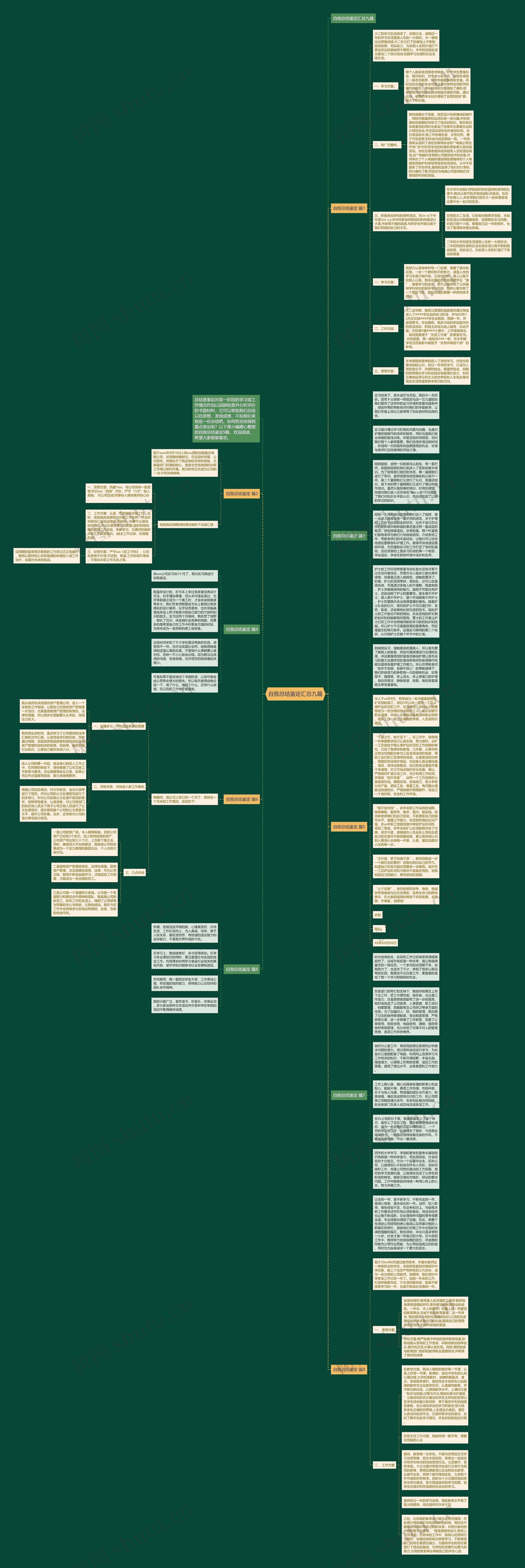 自我总结鉴定汇总九篇思维导图