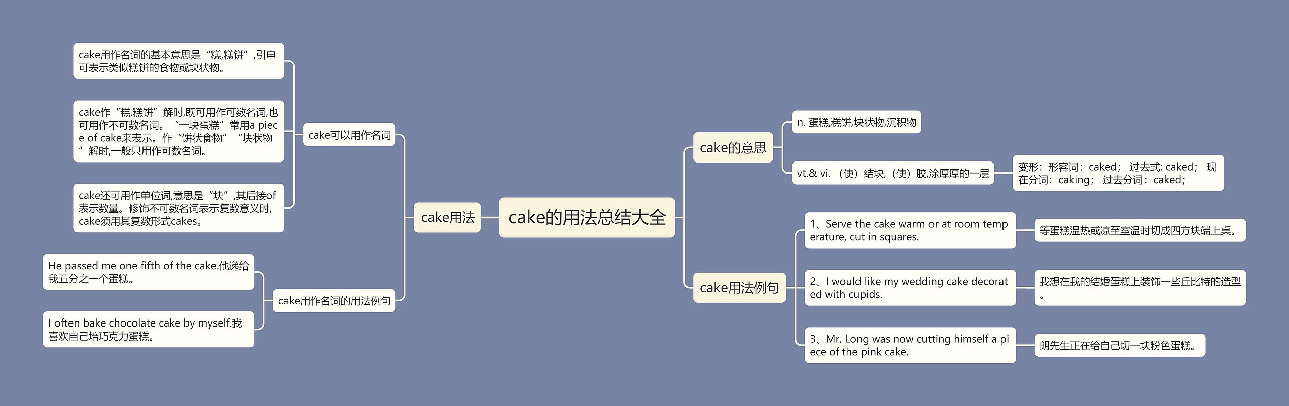 cake的用法总结大全