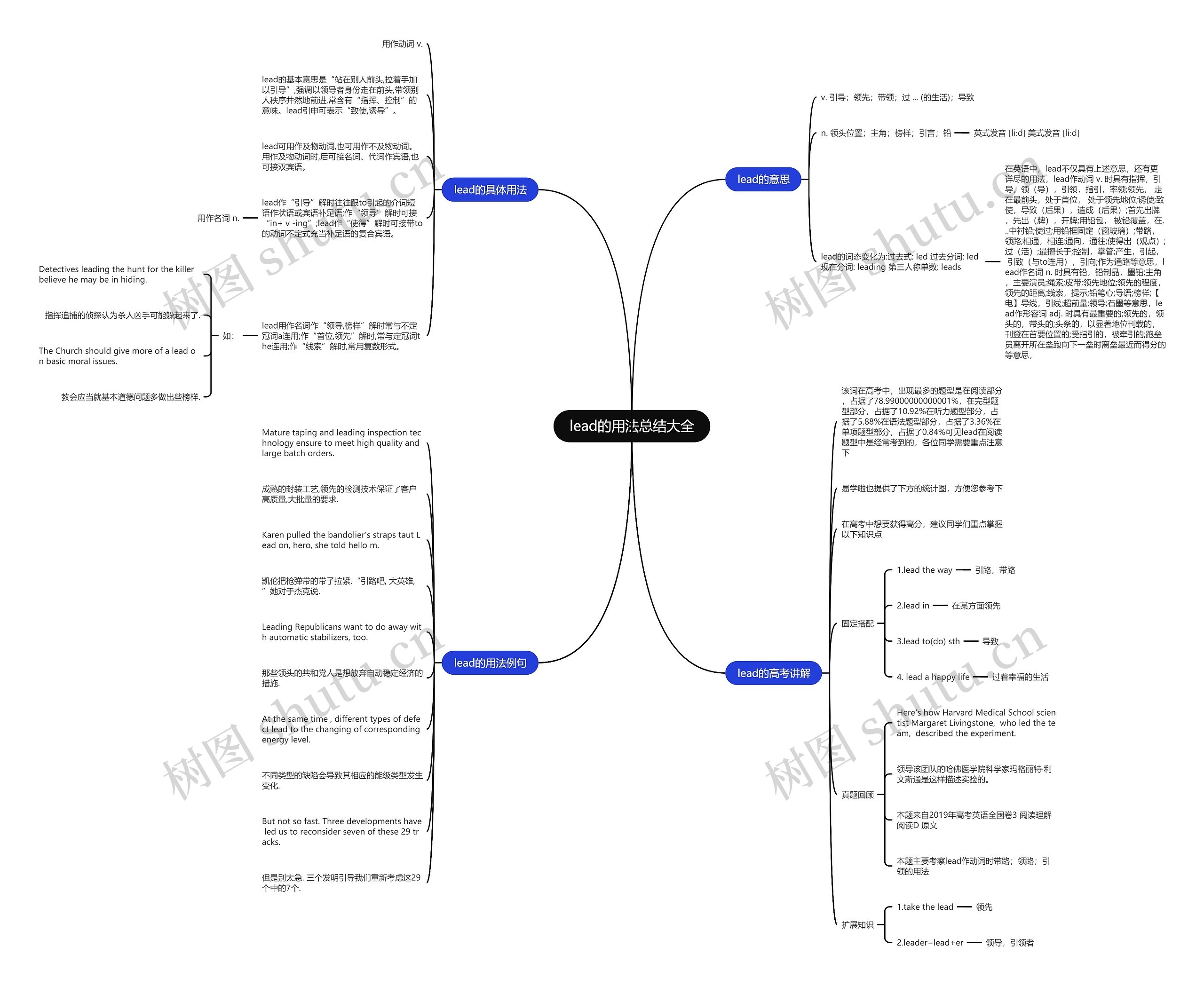 lead的用法总结大全思维导图