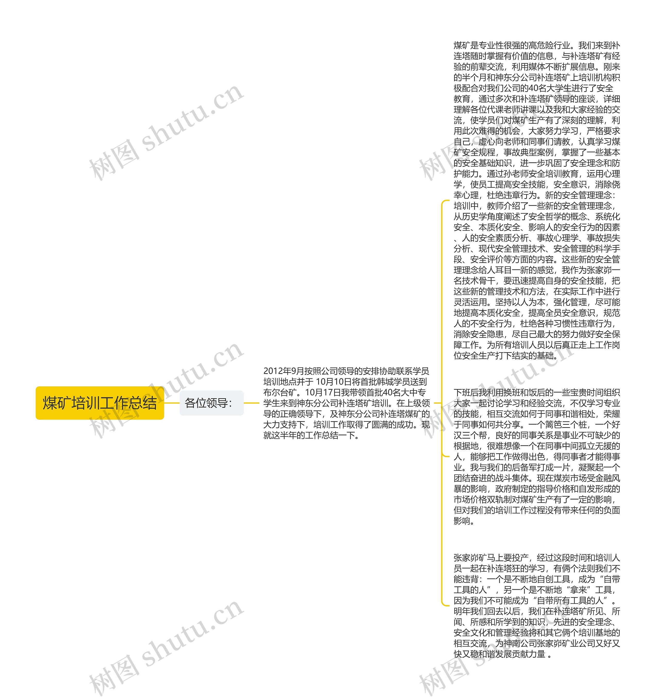 煤矿培训工作总结思维导图