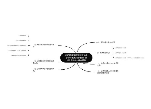2021年教师资格证考试小学综合素质高频考点：素质教育任务与根本目的
