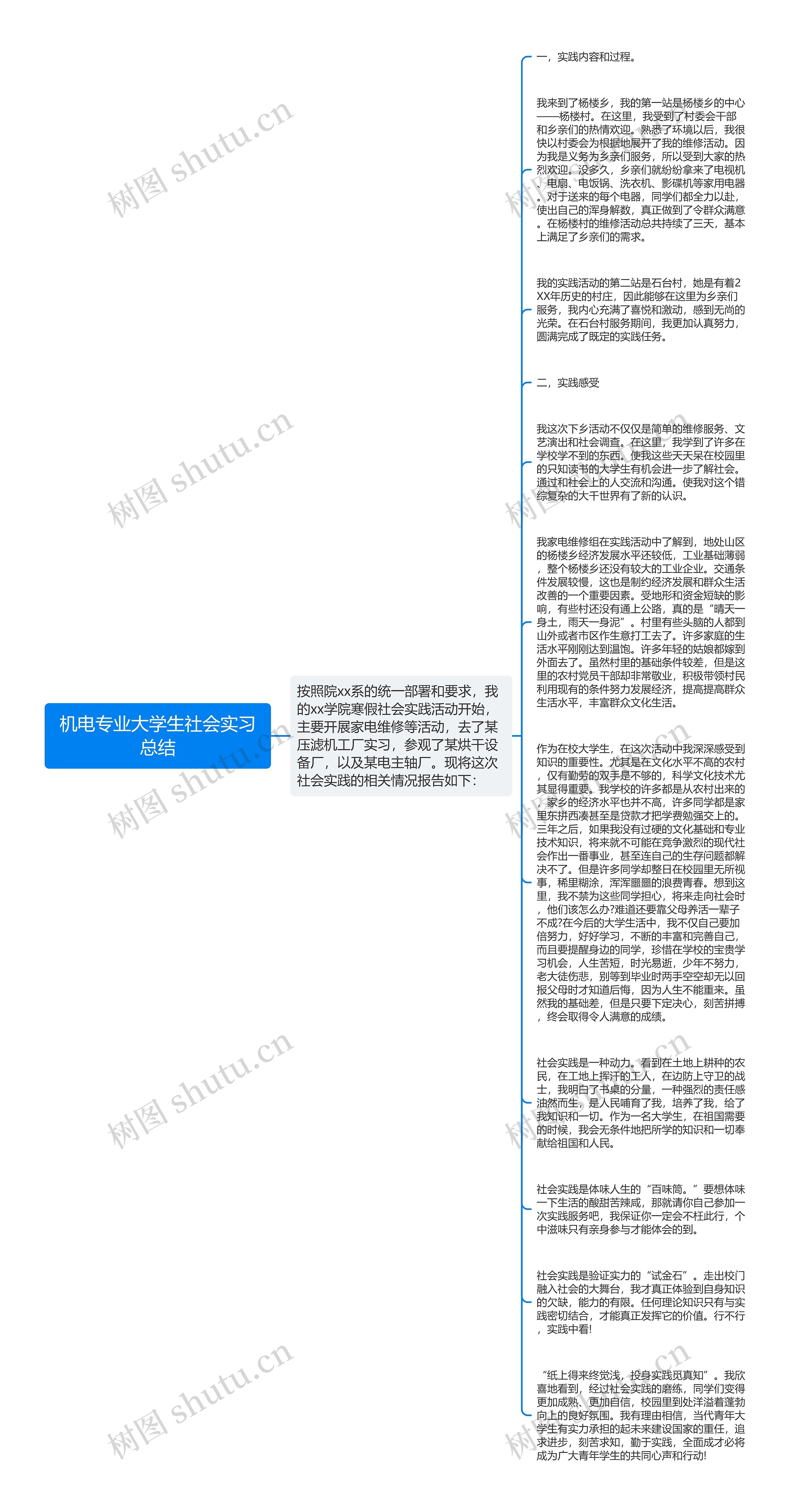 机电专业大学生社会实习总结思维导图