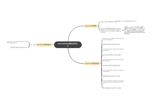 economize的用法总结大全