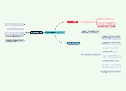 acquired的用法总结大全