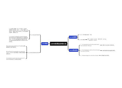 carve的用法总结大全