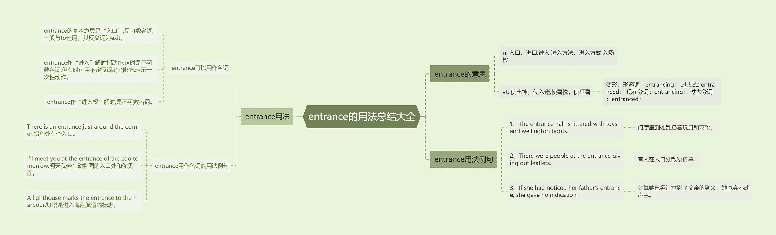 entrance的用法总结大全