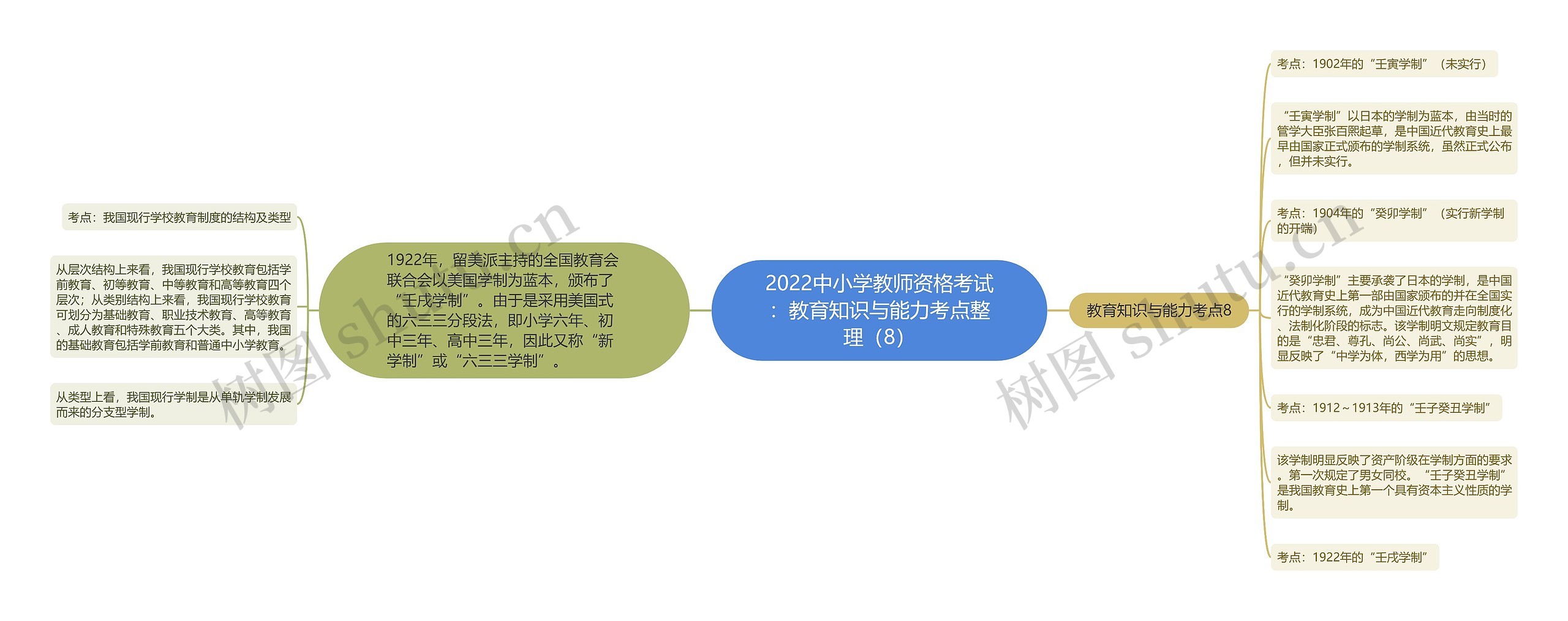 2022中小学教师资格考试：教育知识与能力考点整理（8）