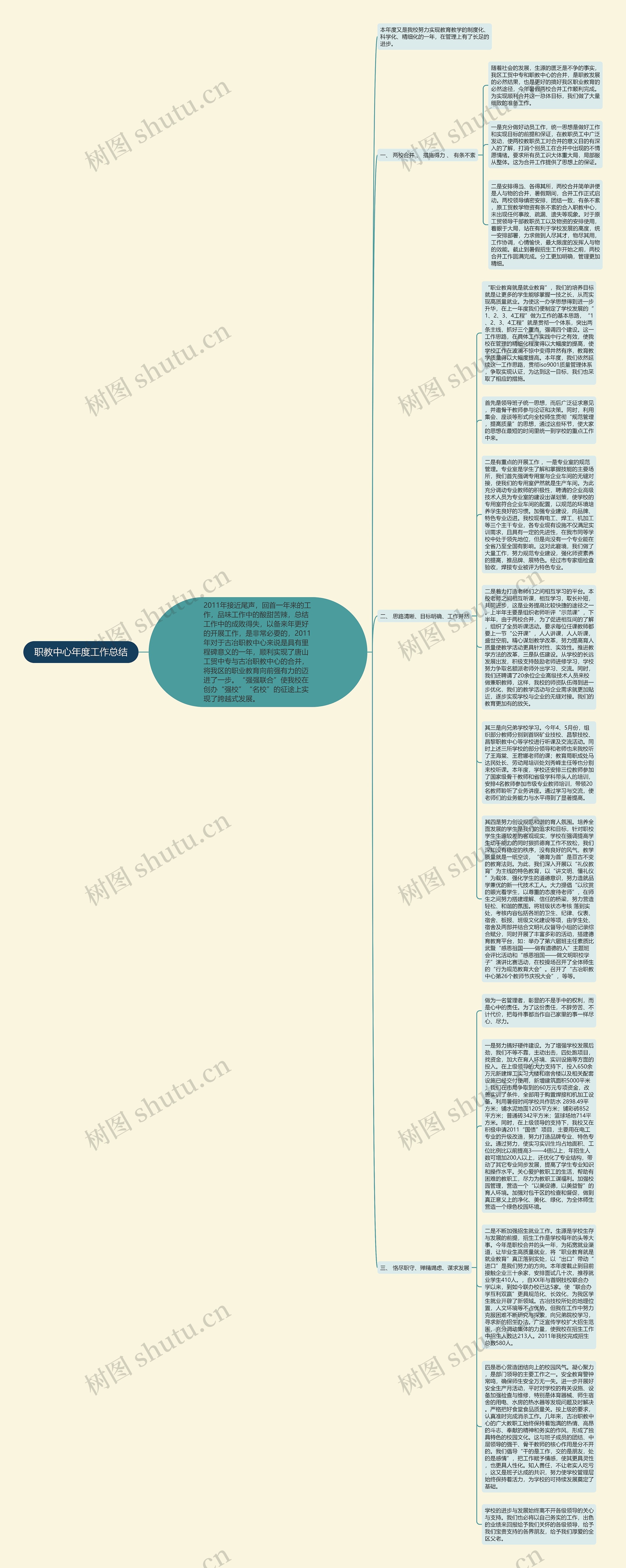 职教中心年度工作总结思维导图