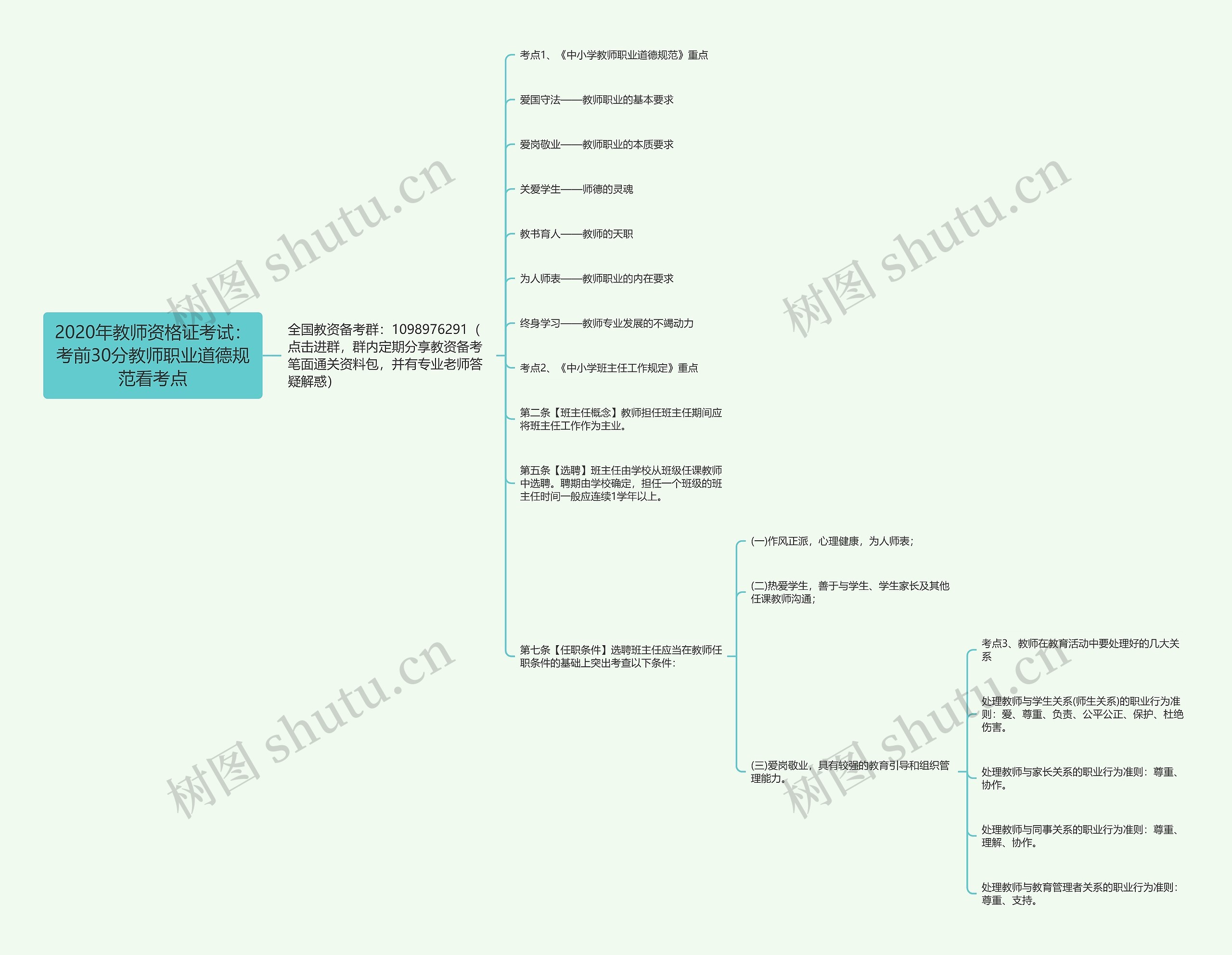 2020年教师资格证考试：考前30分教师职业道德规范看考点思维导图