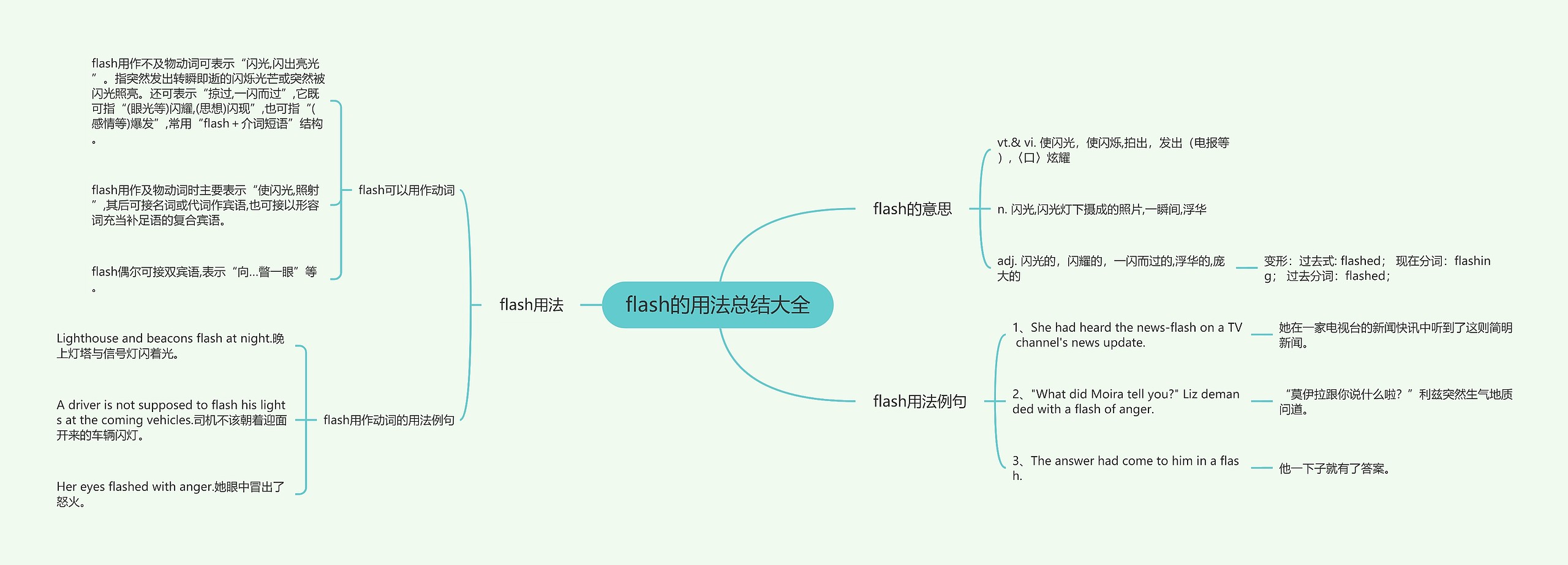 flash的用法总结大全思维导图