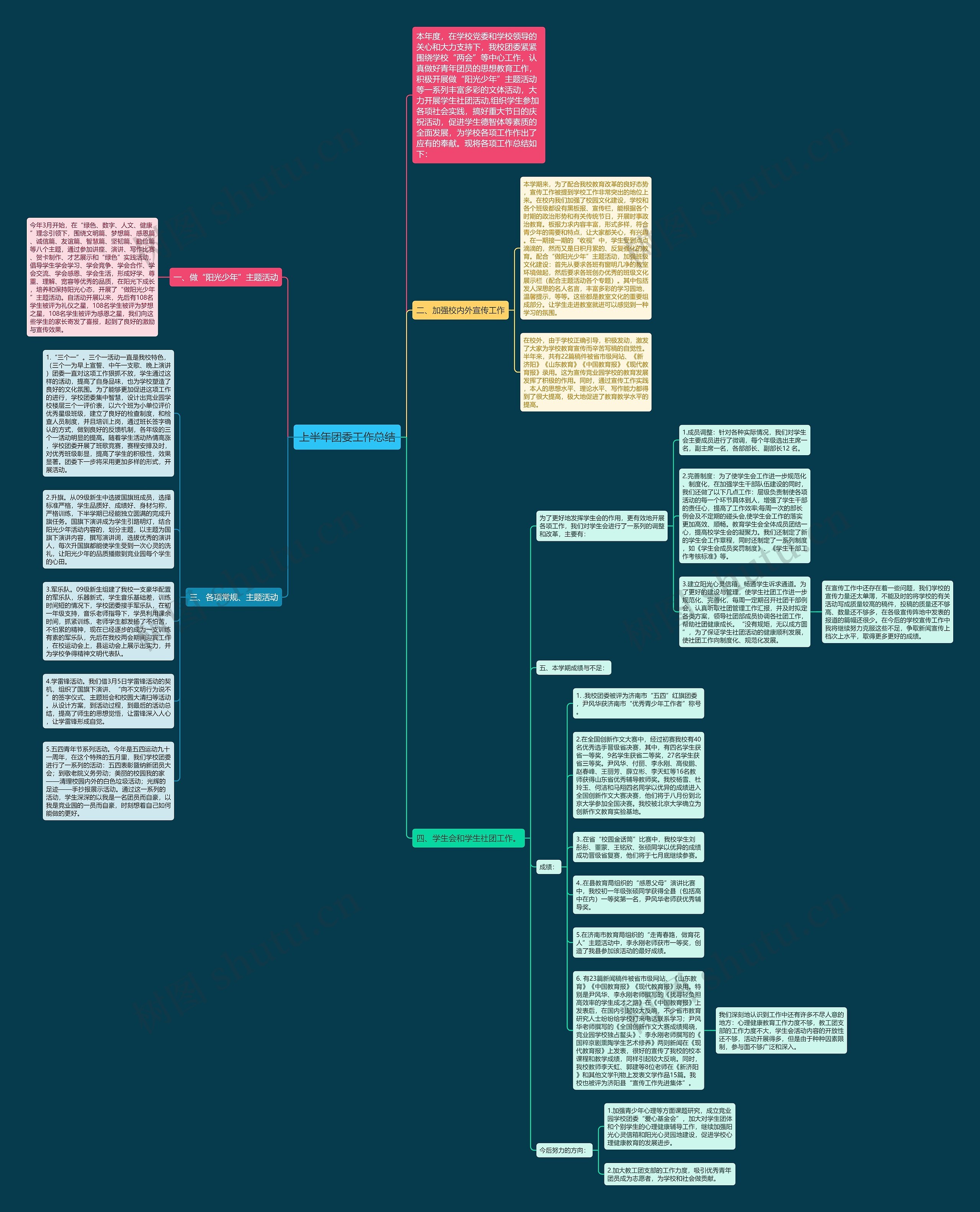 上半年团委工作总结思维导图